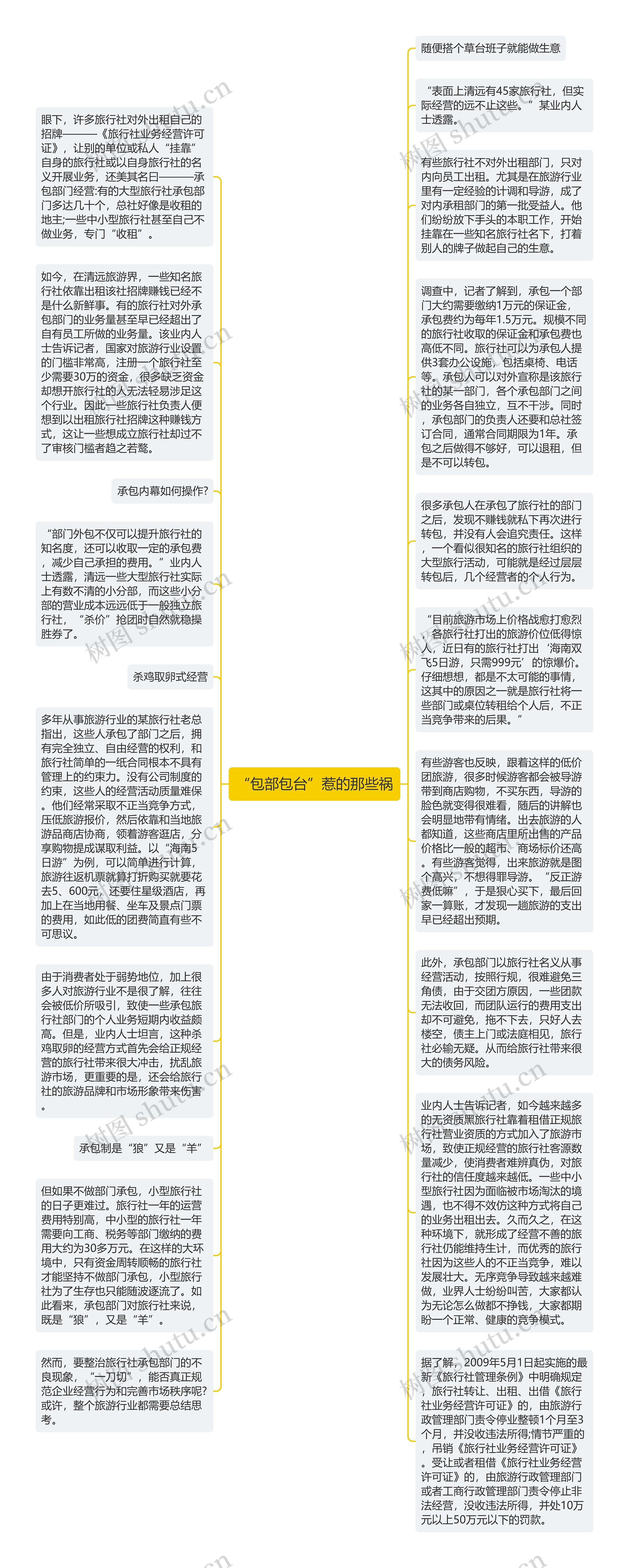 “包部包台”惹的那些祸思维导图