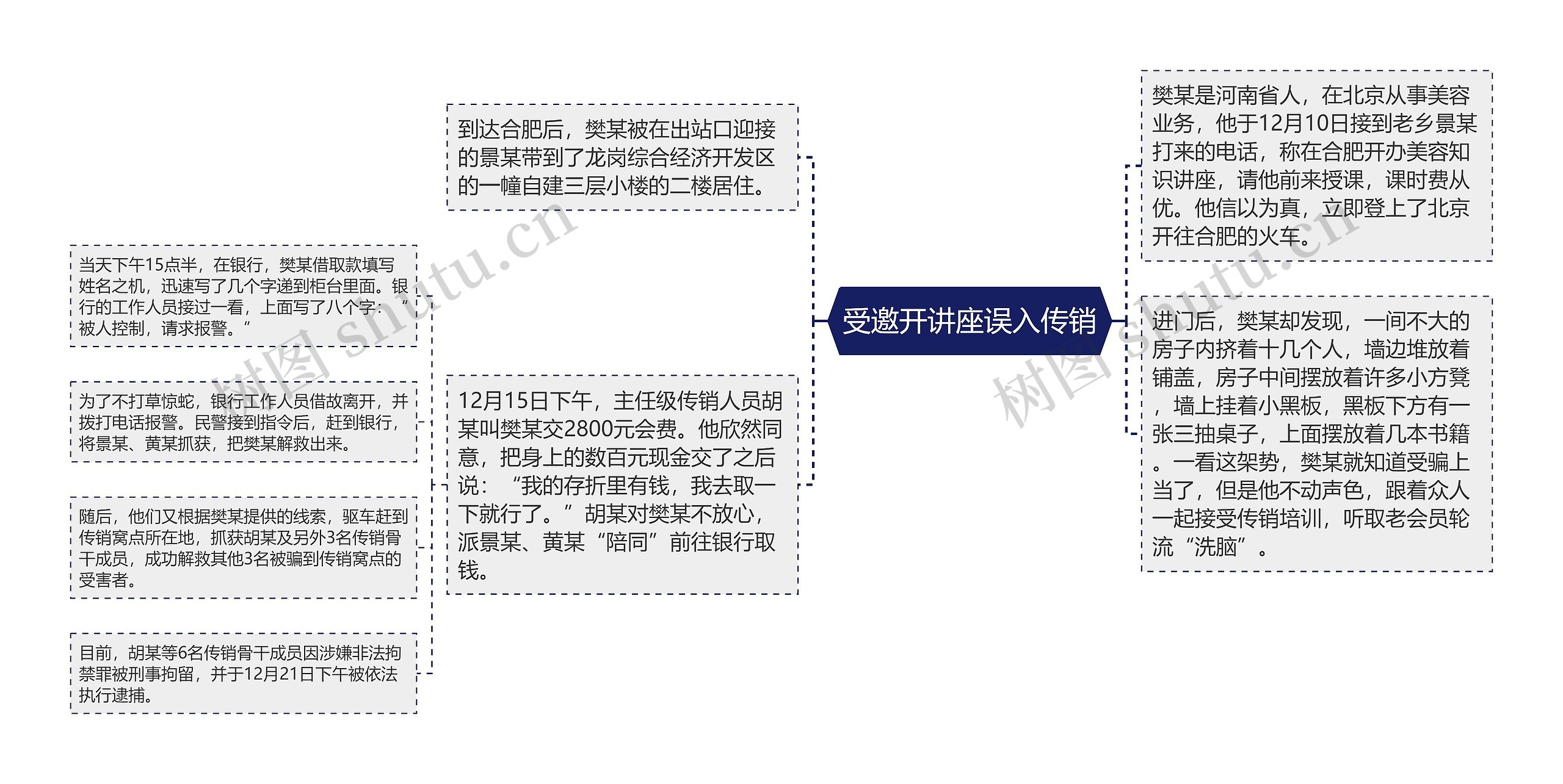 受邀开讲座误入传销思维导图