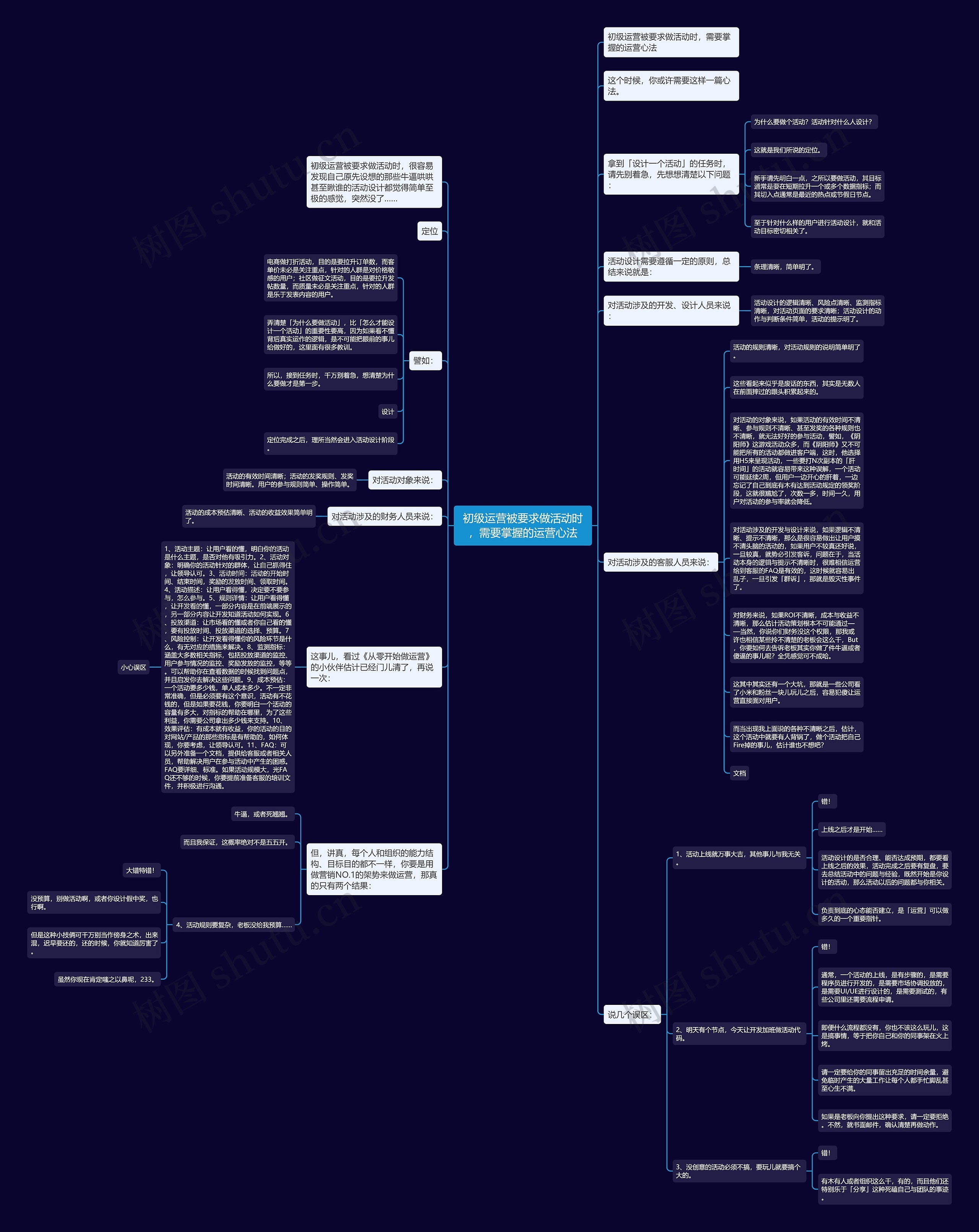 初级运营被要求做活动时，需要掌握的运营心法思维导图