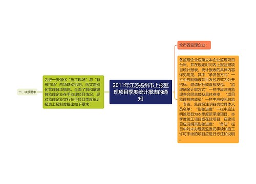 2011年江苏扬州市上报监理项目季度统计报表的通知