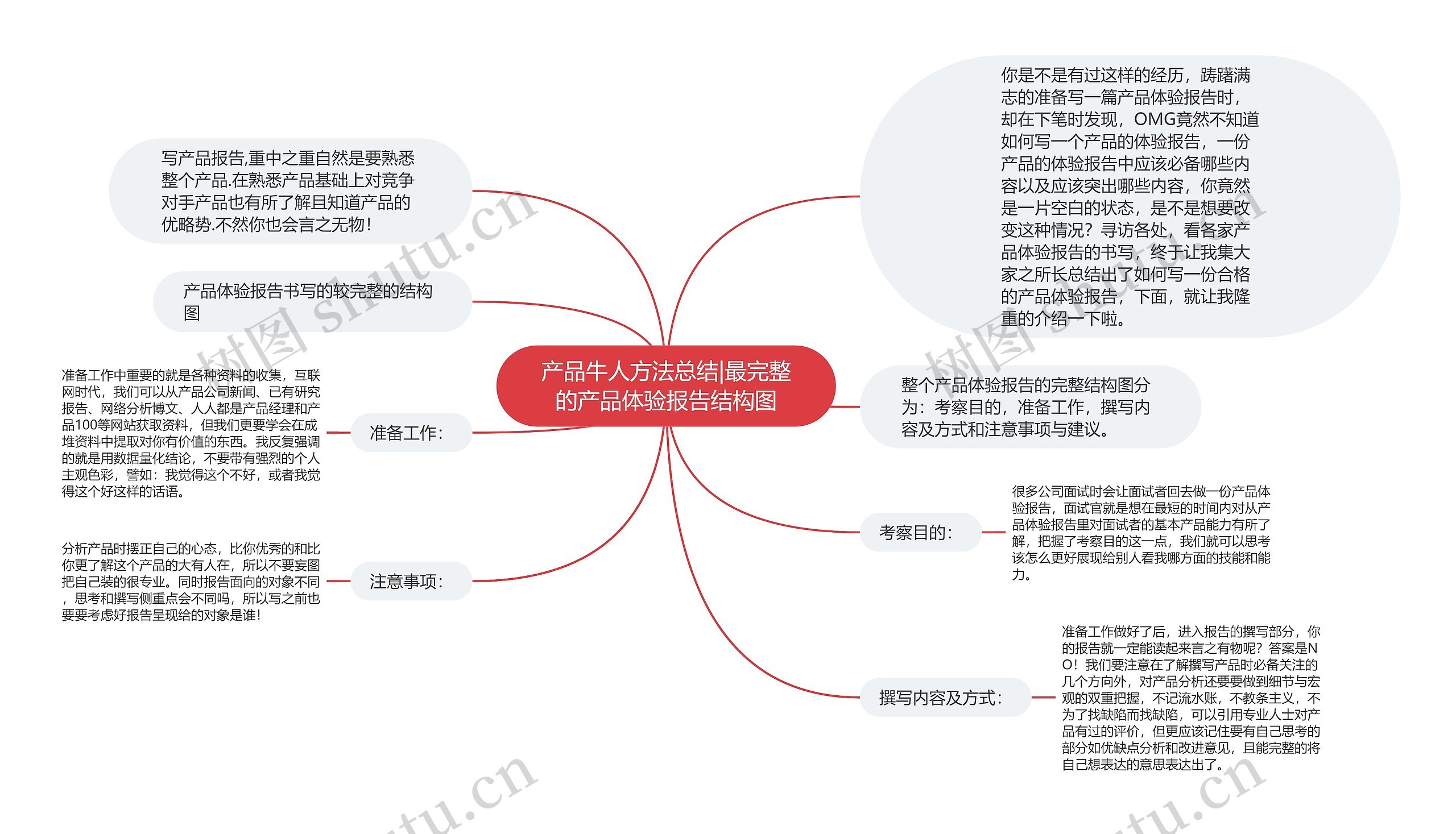 产品牛人方法总结|最完整的产品体验报告结构图思维导图