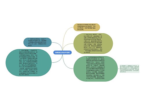 指数基金的运作流程