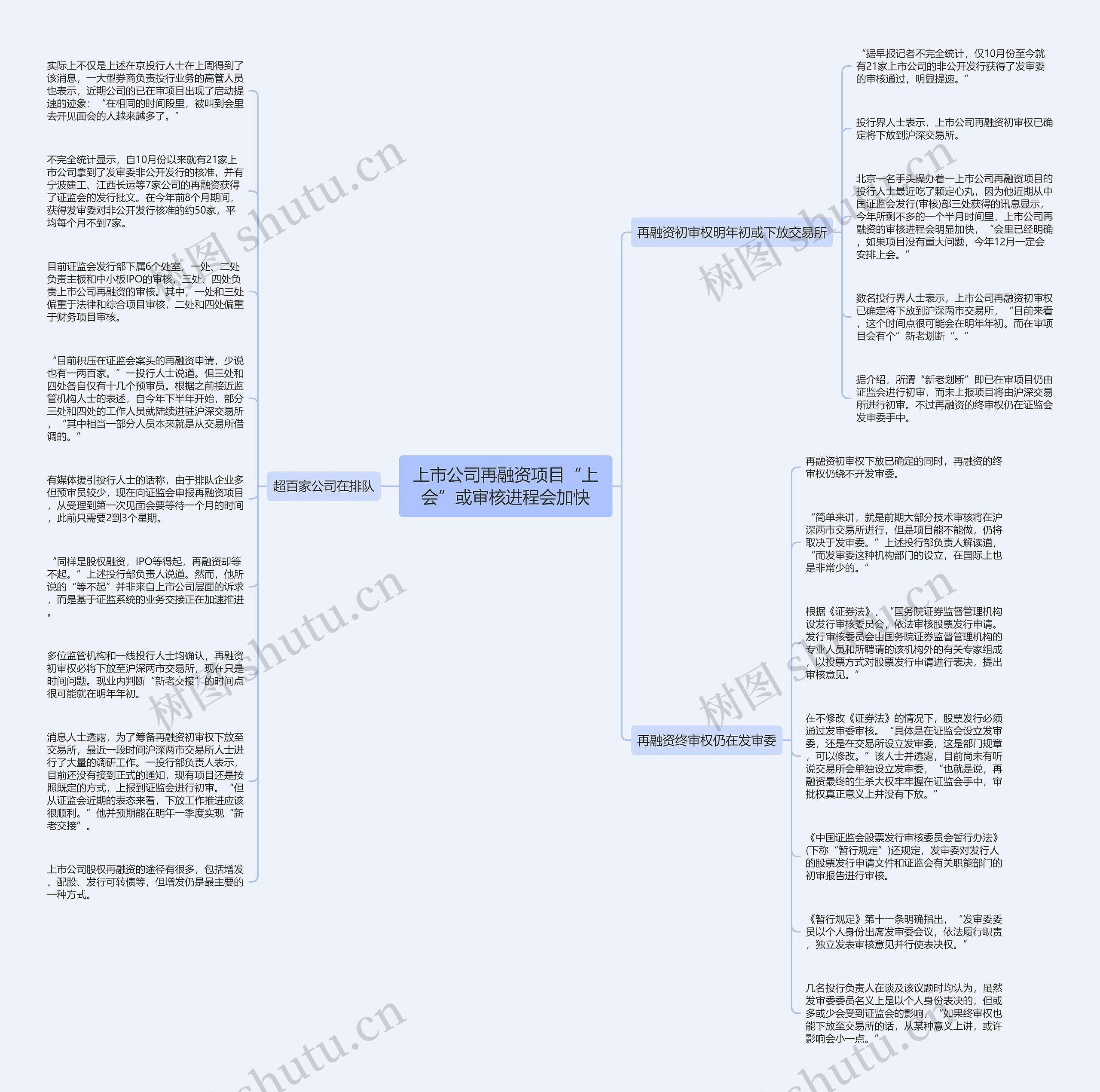 上市公司再融资项目“上会”或审核进程会加快思维导图