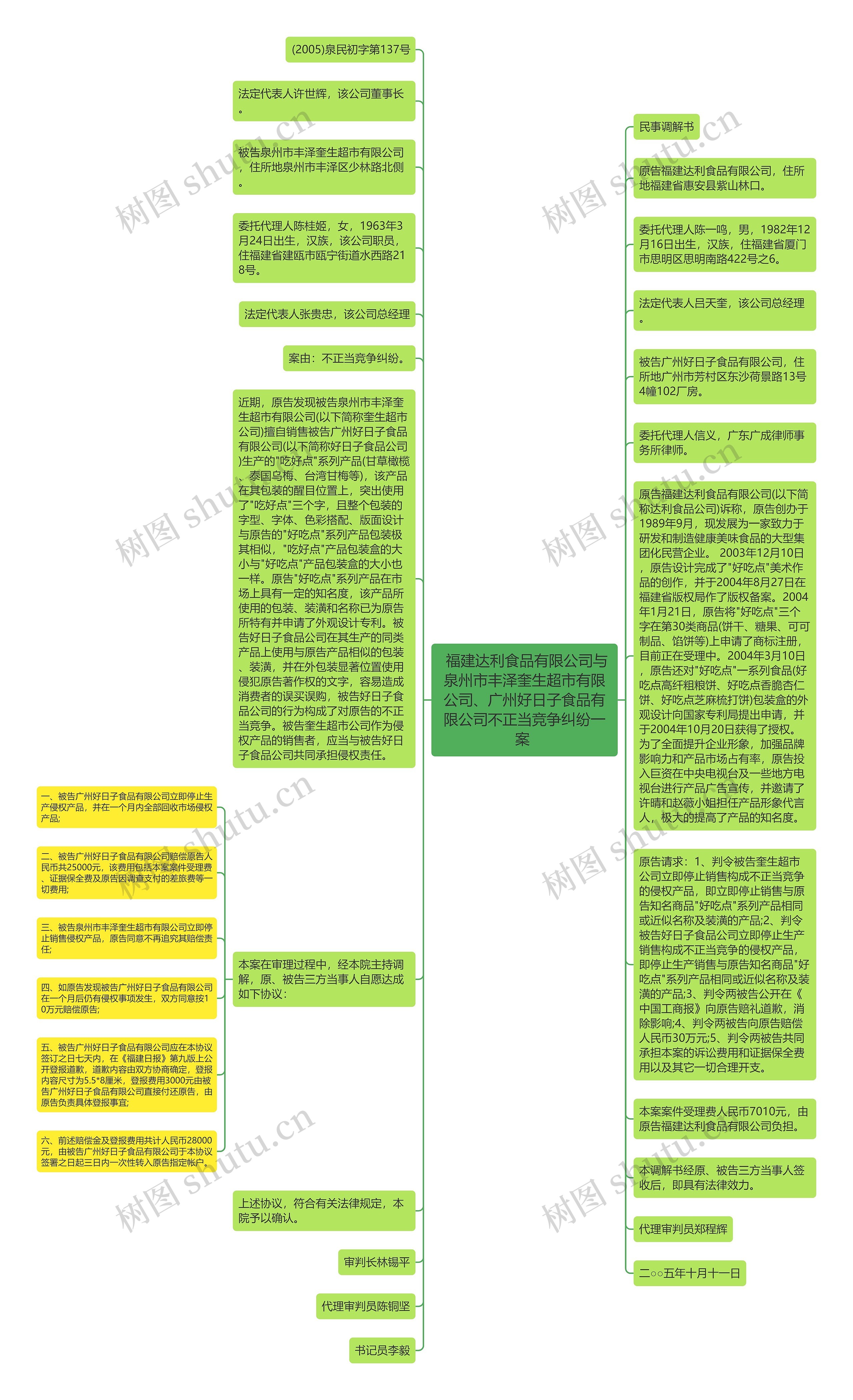  福建达利食品有限公司与泉州市丰泽奎生超市有限公司、广州好日子食品有限公司不正当竞争纠纷一案 