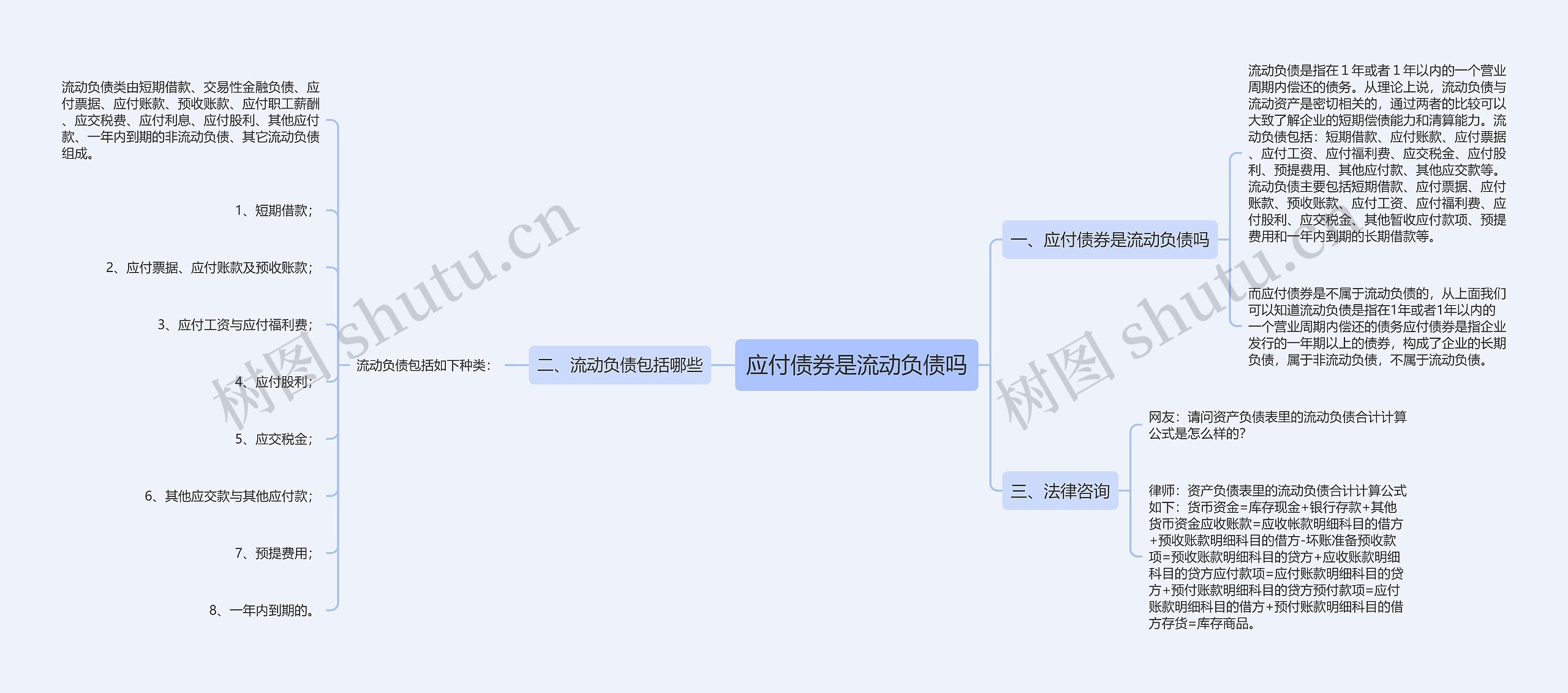 应付债券是流动负债吗思维导图