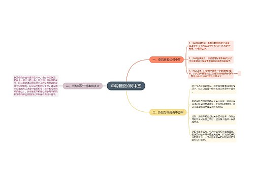 申购新股如何中签