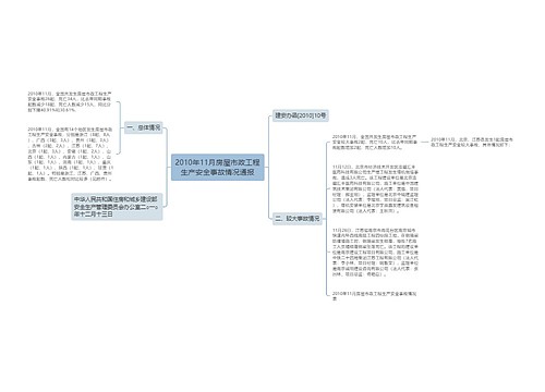 2010年11月房屋市政工程生产安全事故情况通报