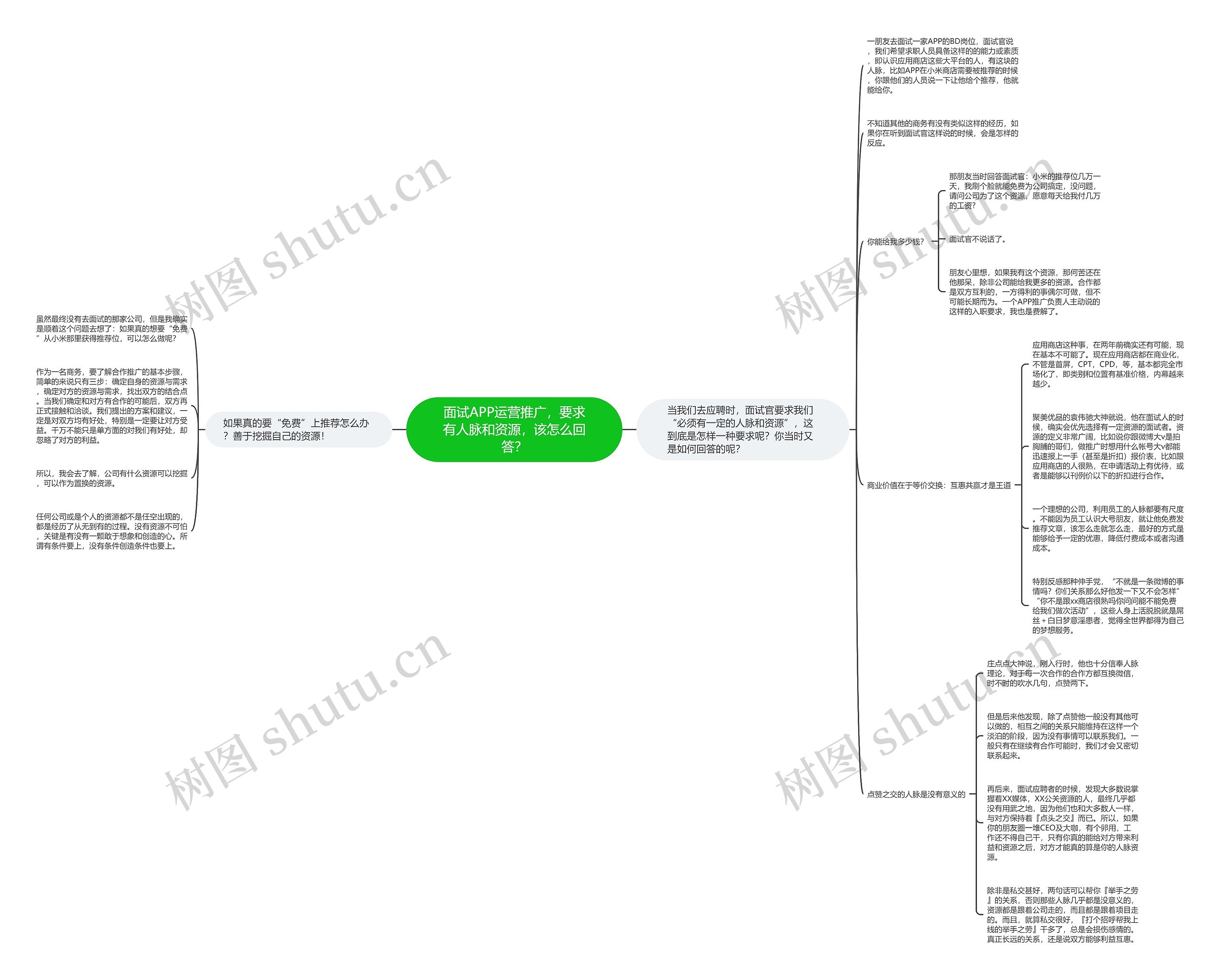 面试APP运营推广，要求有人脉和资源，该怎么回答？思维导图