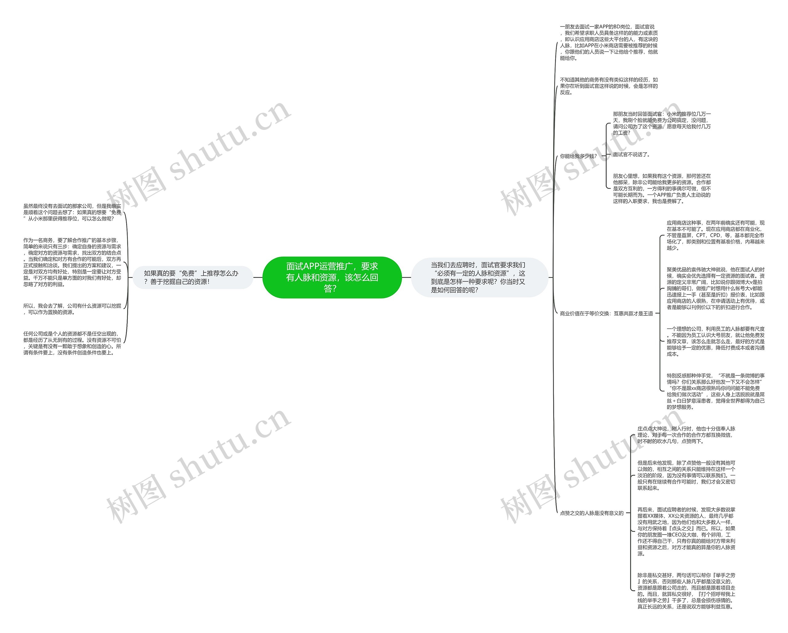 面试APP运营推广,要求有人脉和资源,该怎么回答? 面试APP运营推广,要求有人脉和资源,该怎么回答?