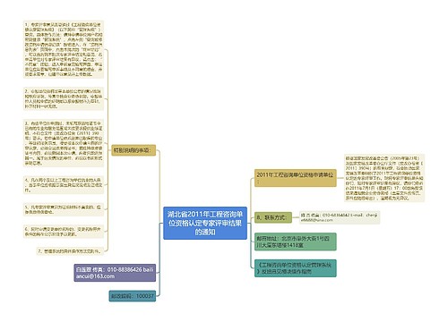 湖北省2011年工程咨询单位资格认定专家评审结果的通知