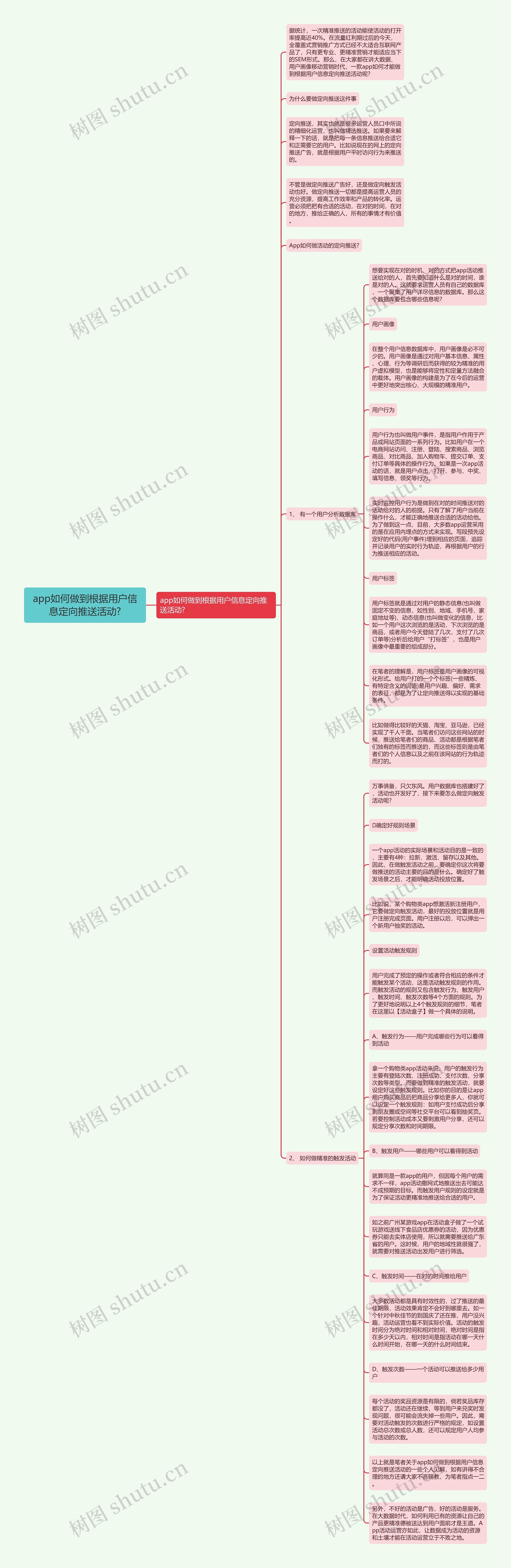 app如何做到根据用户信息定向推送活动?思维导图