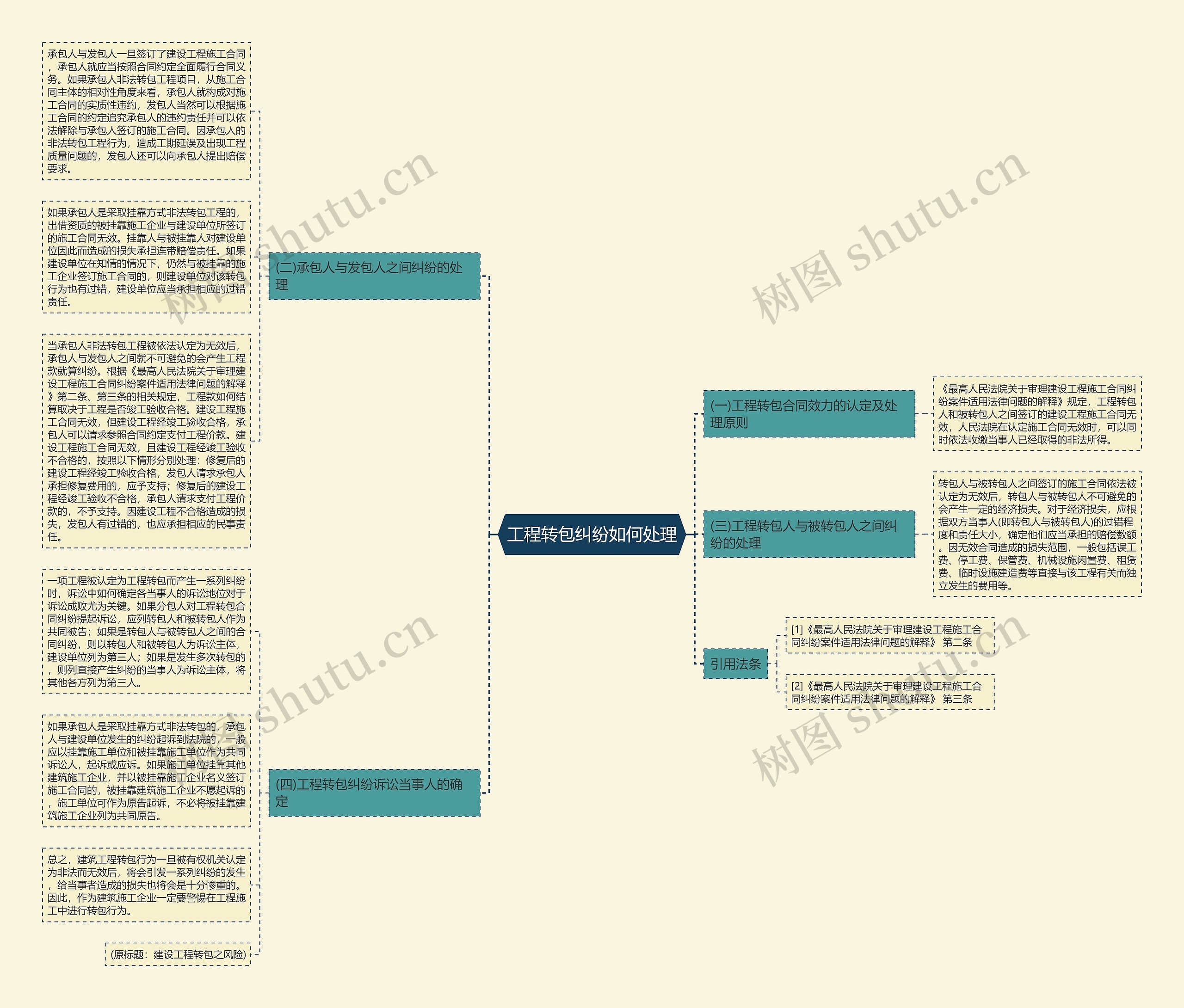 工程转包纠纷如何处理 工程转包纠纷如何处理
