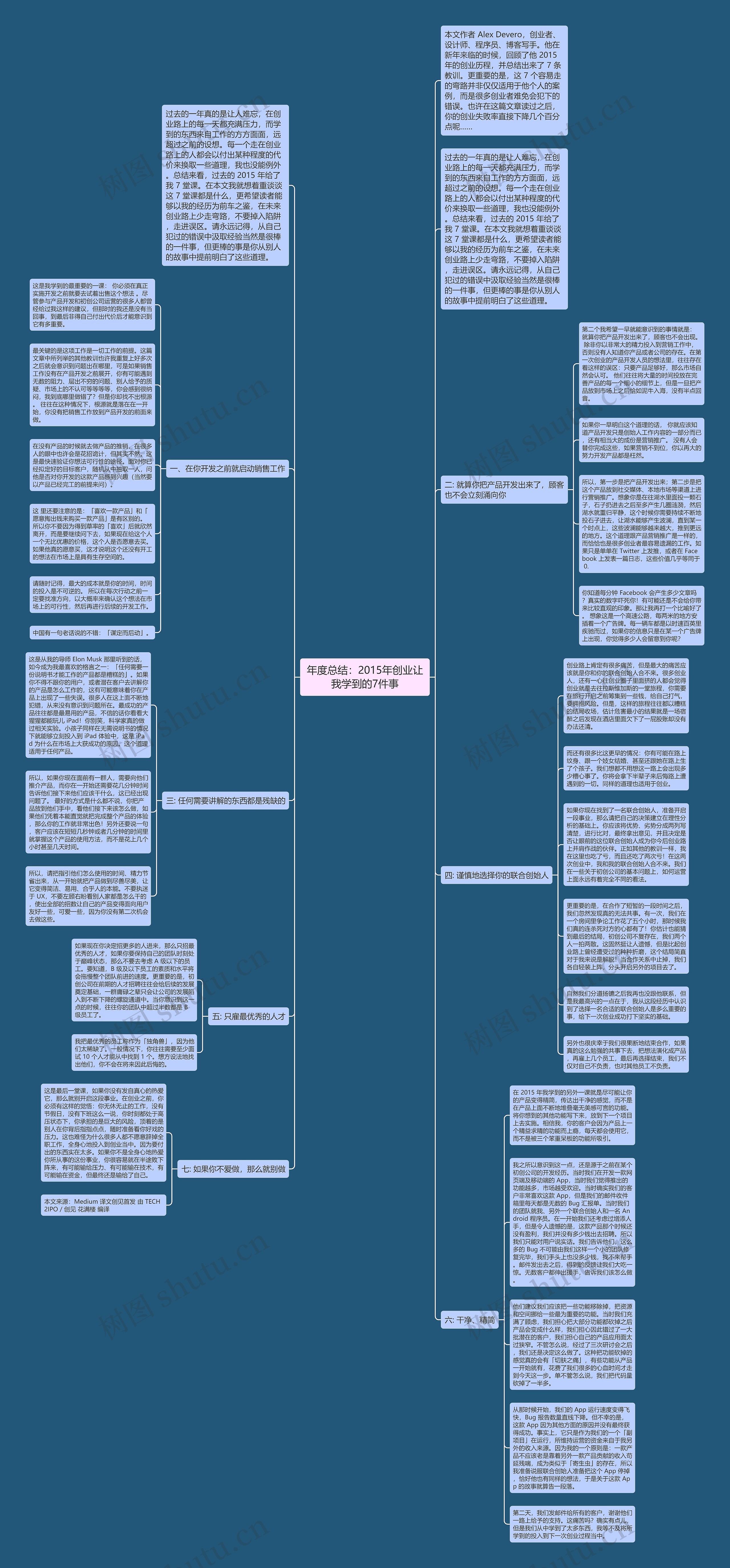 年度总结：2015年创业让我学到的7件事思维导图