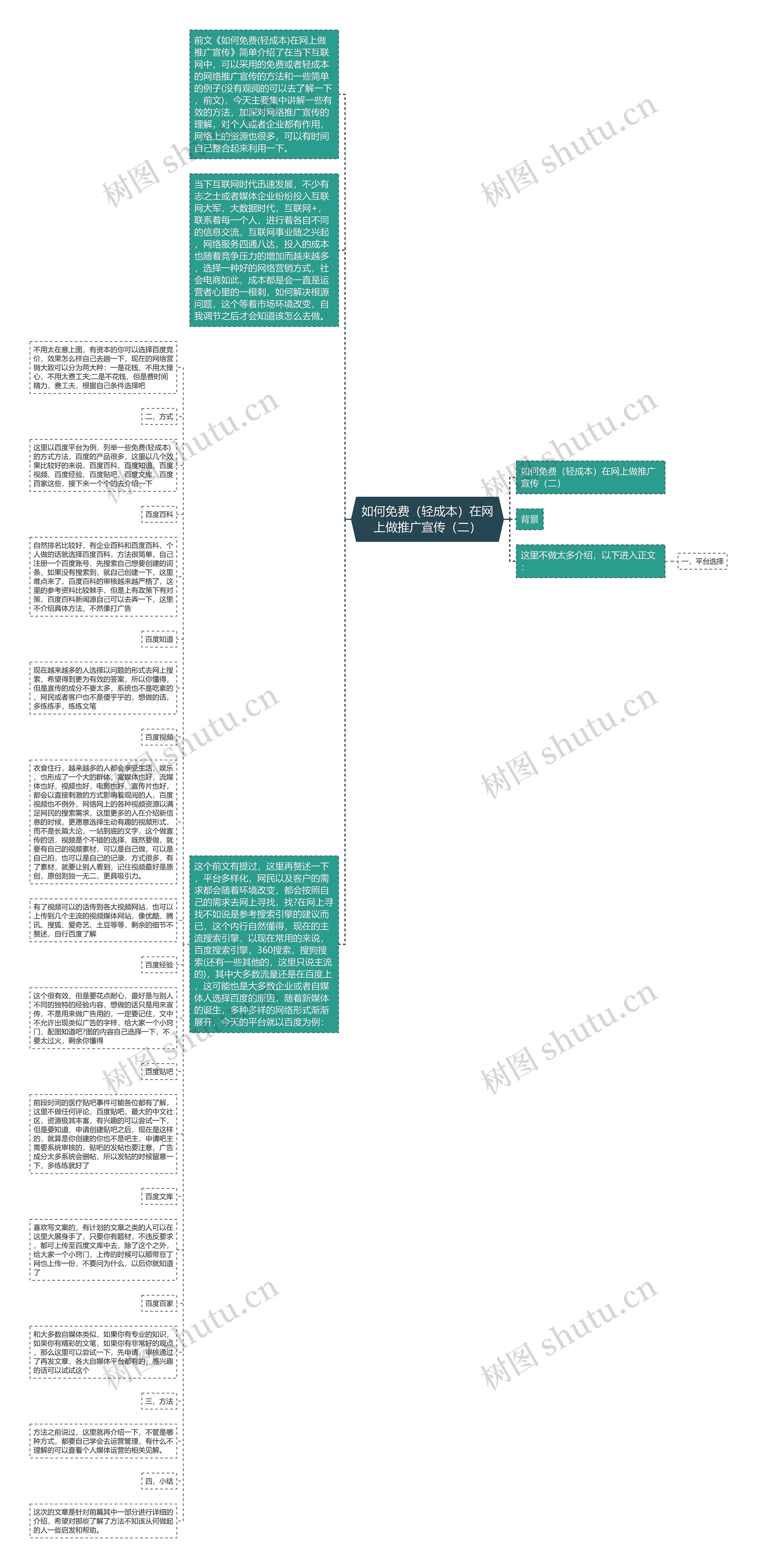 如何免费（轻成本）在网上做推广宣传（二）思维导图