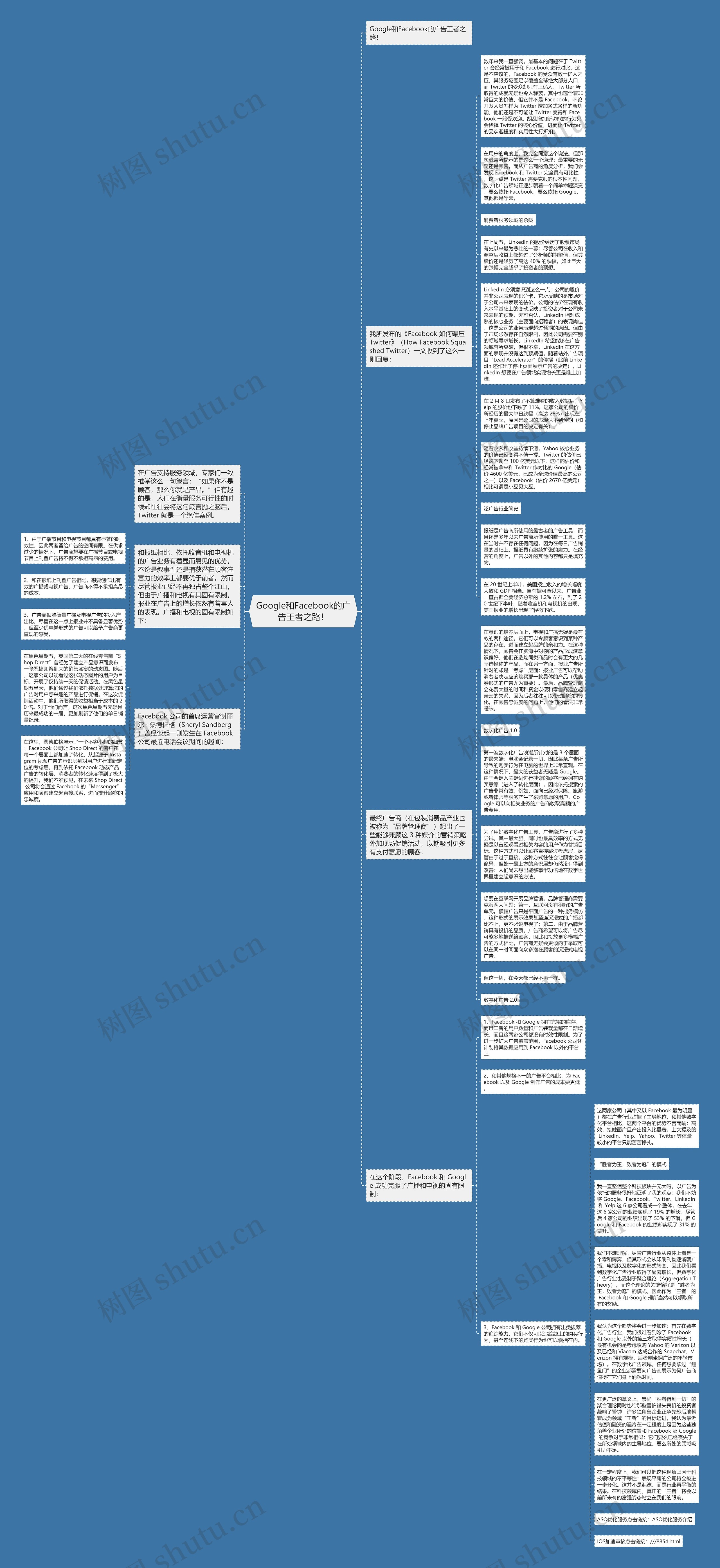 Google和Facebook的广告王者之路！思维导图