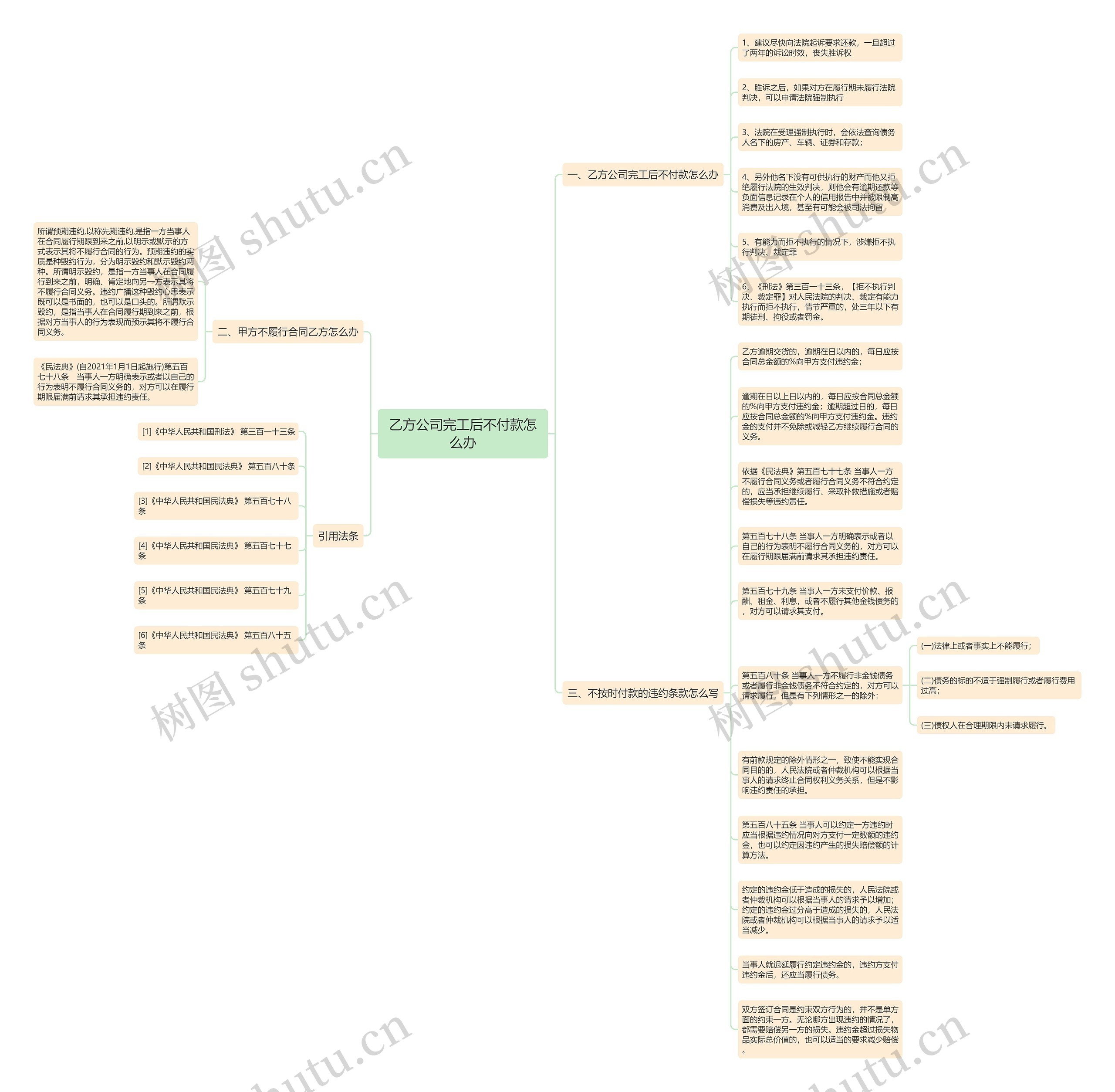 乙方公司完工后不付款怎么办思维导图
