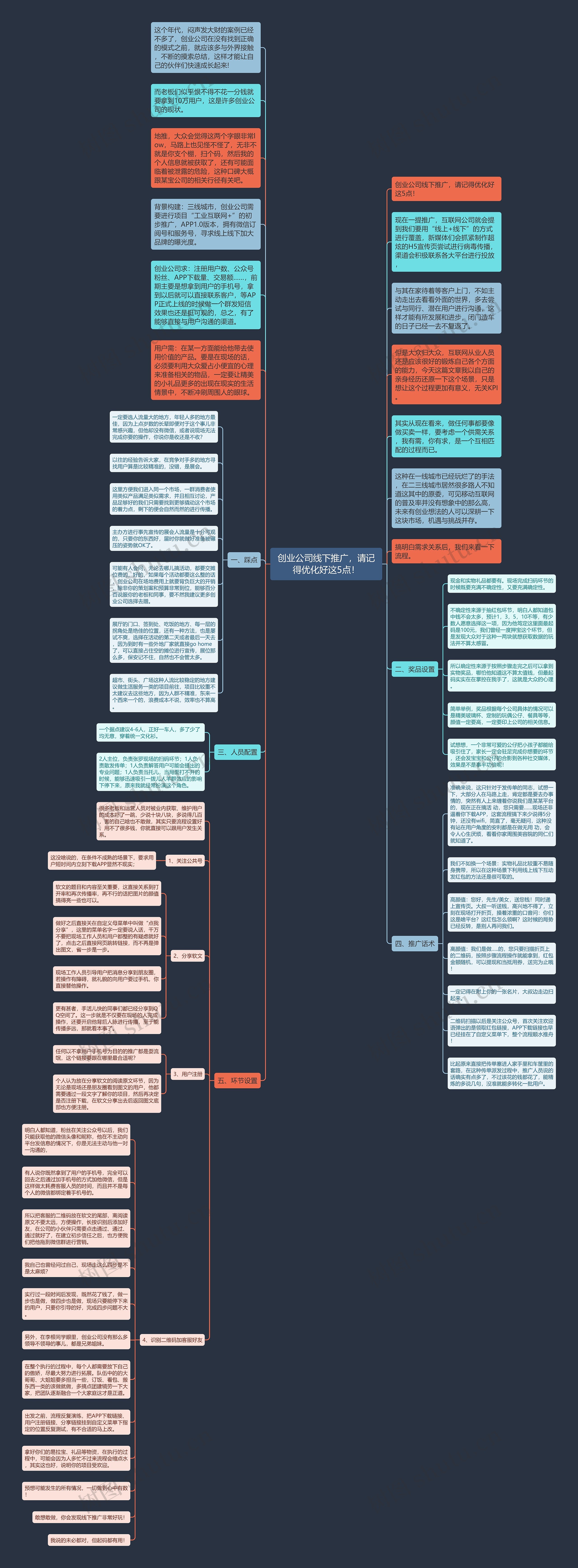 创业公司线下推广，请记得优化好这5点！思维导图