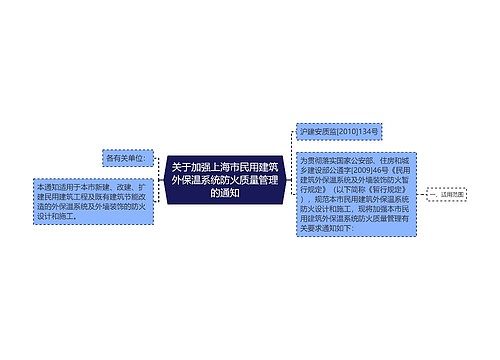 关于加强上海市民用建筑外保温系统防火质量管理的通知