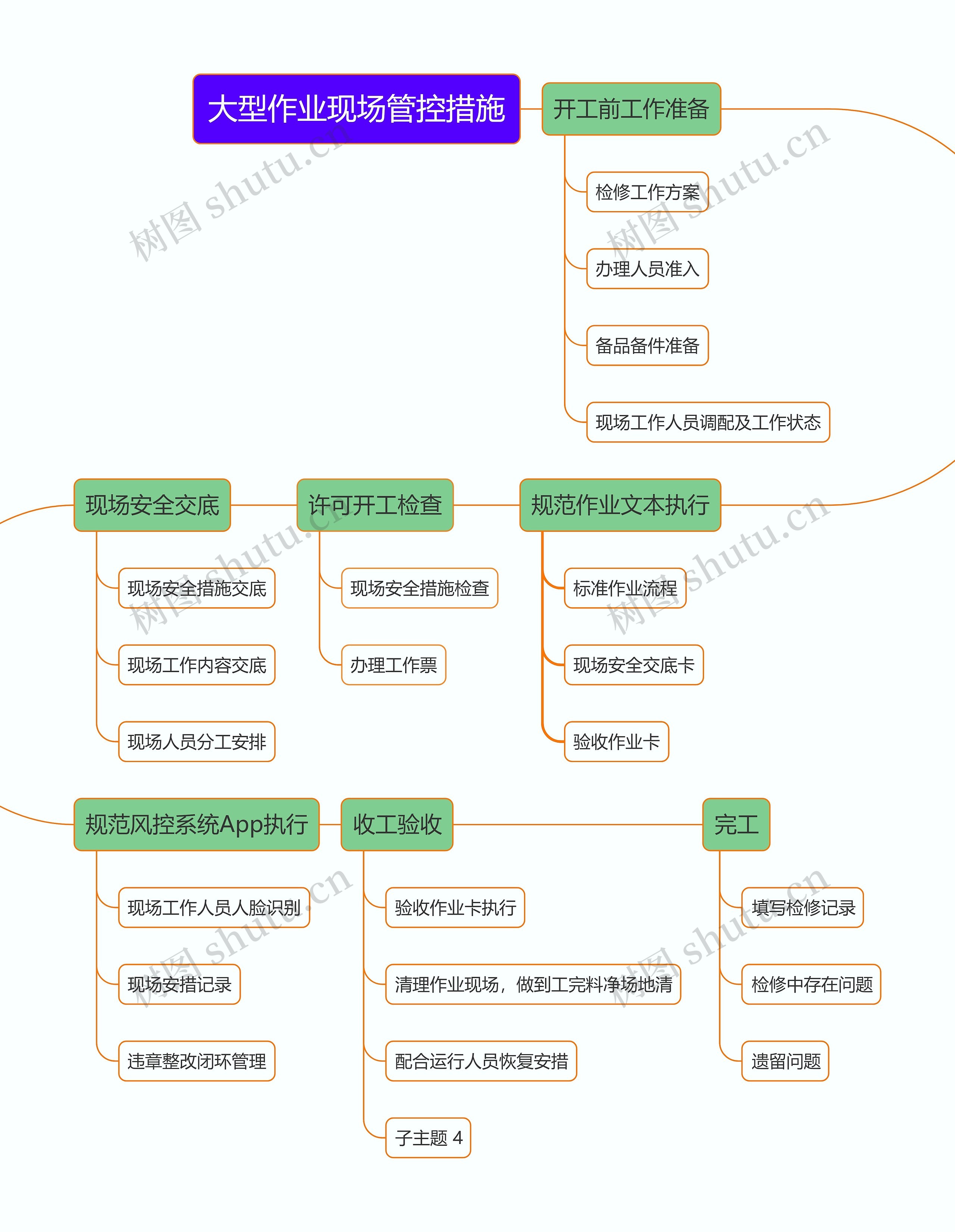 大型作业现场管控措施