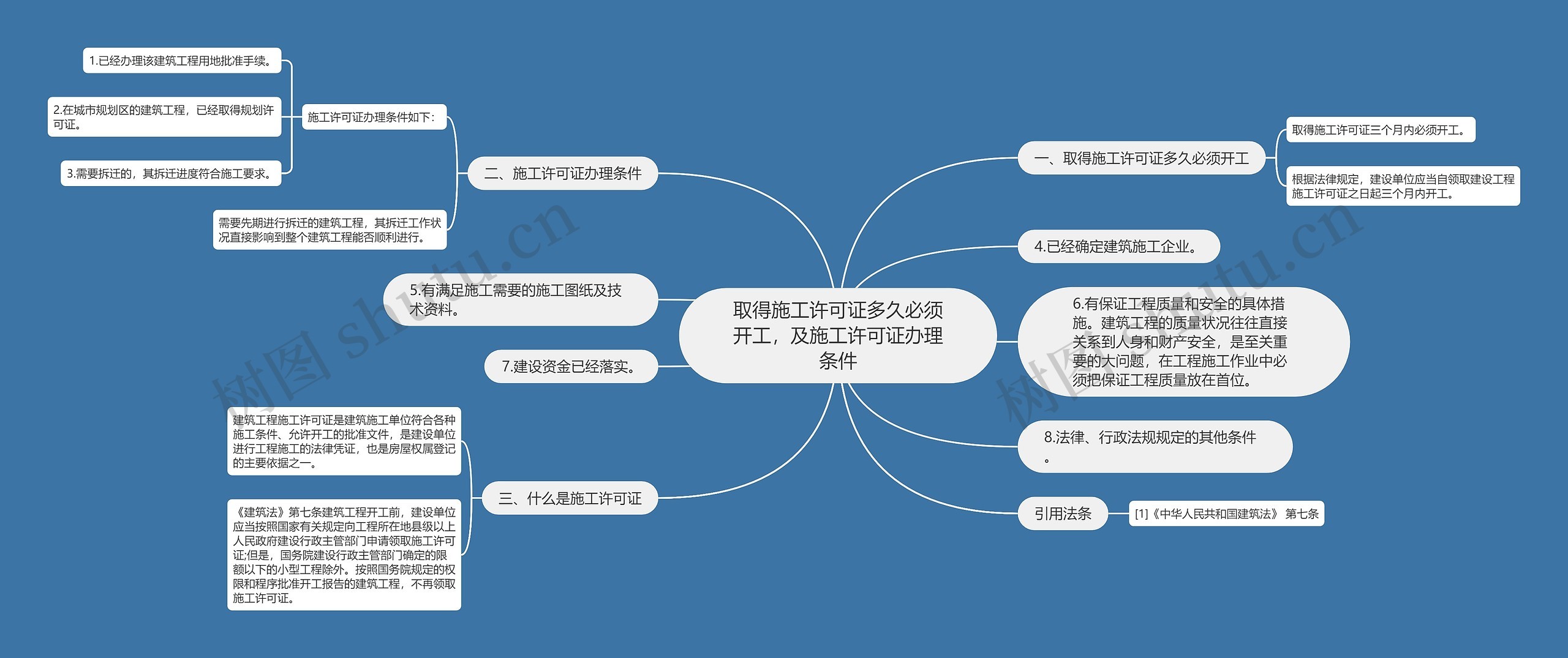 取得施工许可证多久必须开工，及施工许可证办理条件思维导图