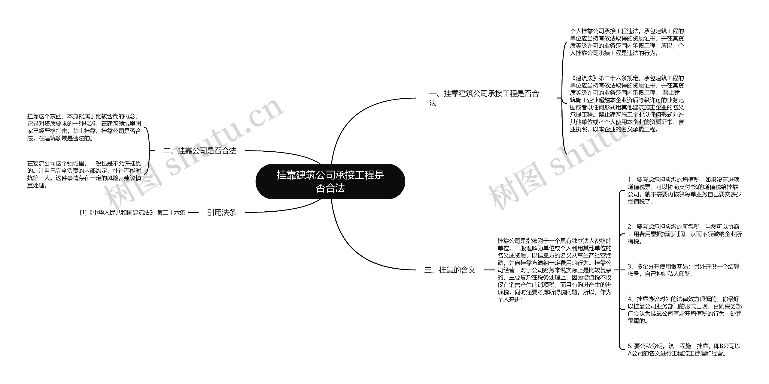 挂靠建筑公司承接工程是否合法