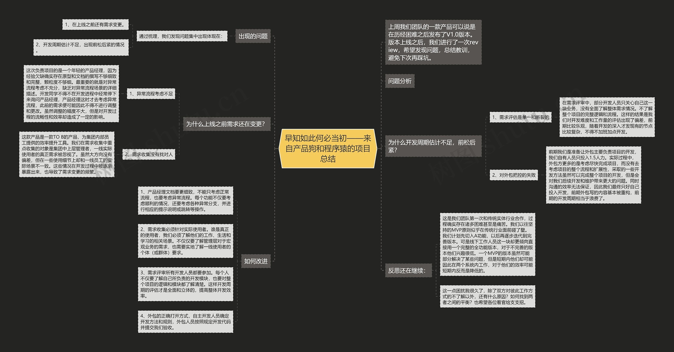 早知如此何必当初——来自产品狗和程序猿的项目总结思维导图