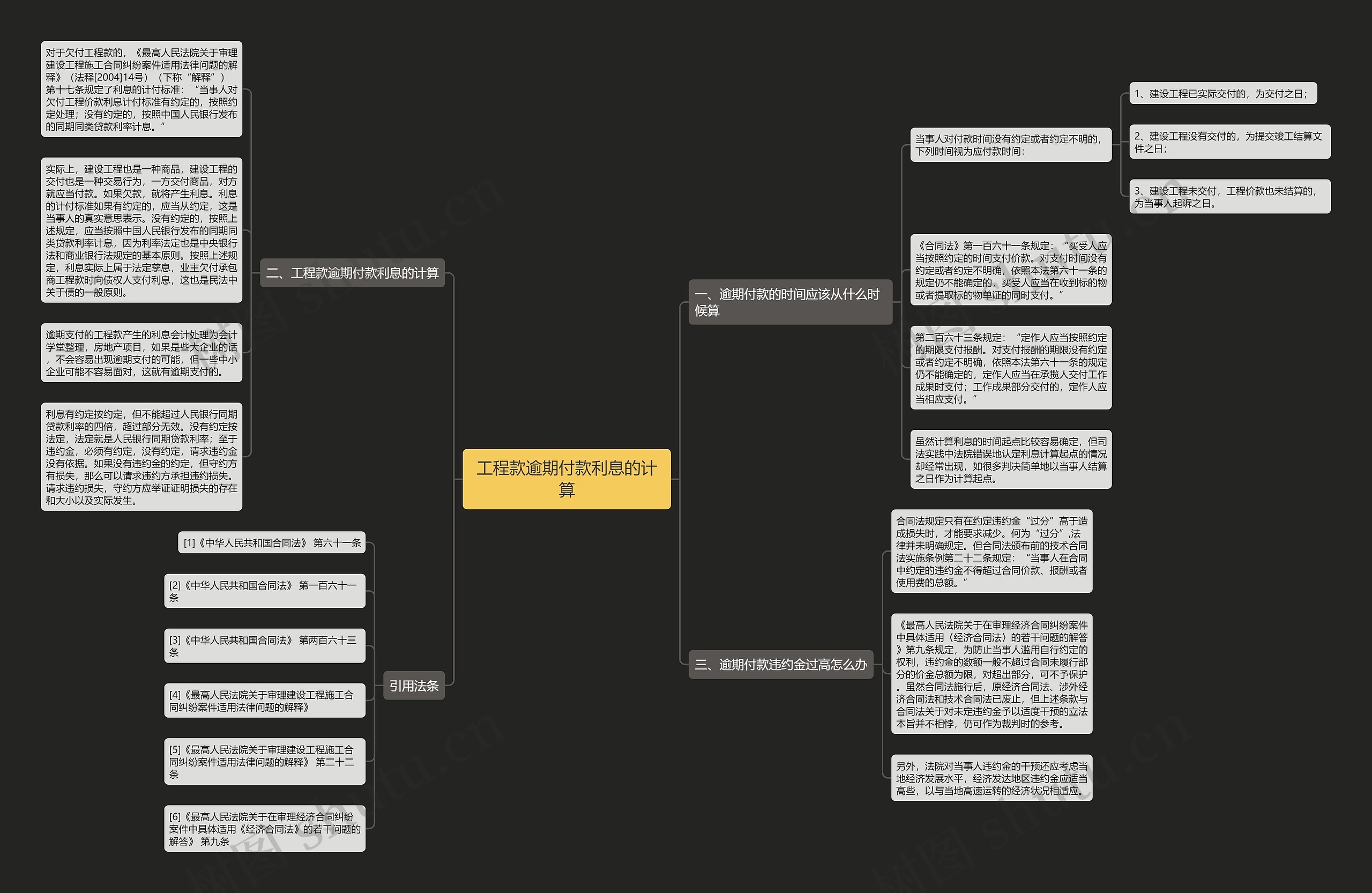 工程款逾期付款利息的计算思维导图