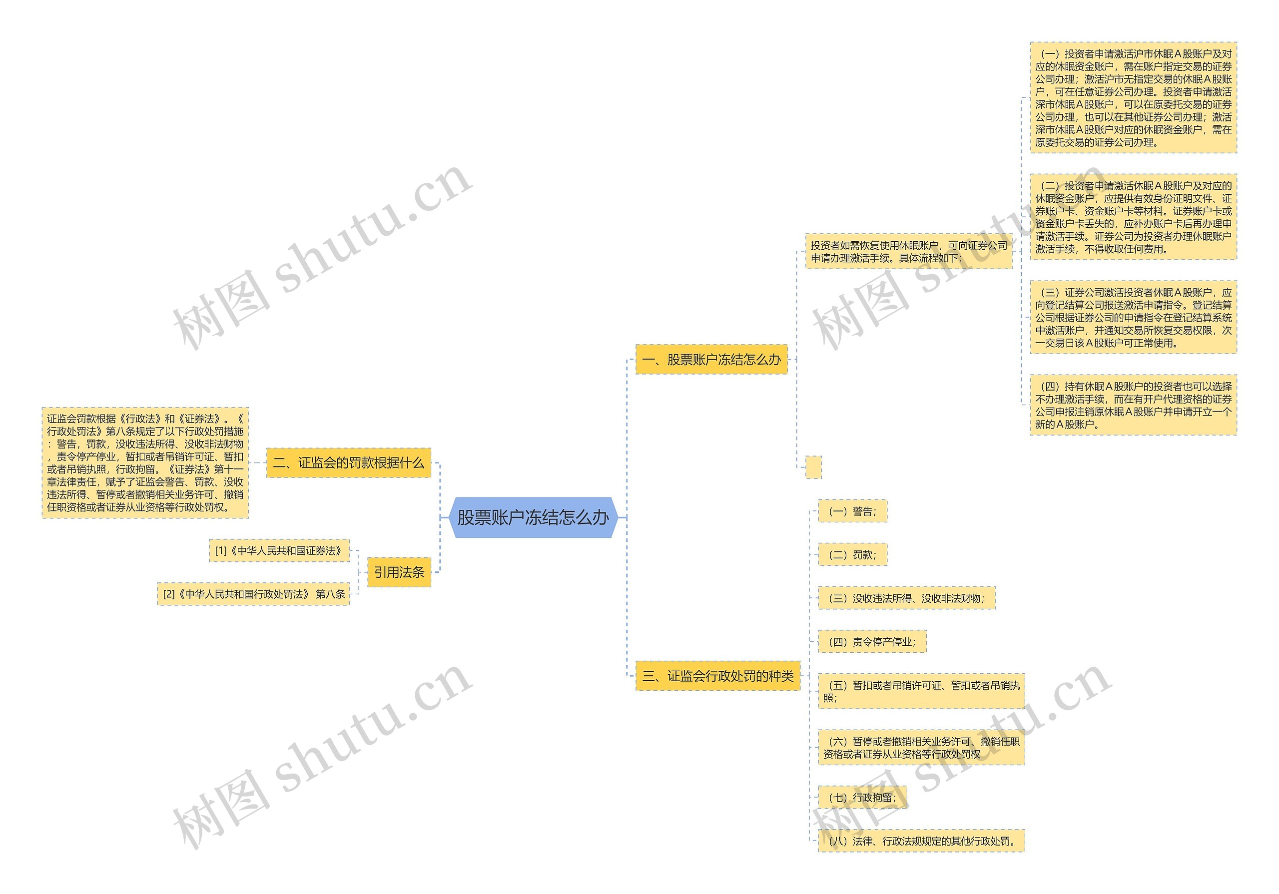 股票账户冻结怎么办 股票账户冻结怎么办