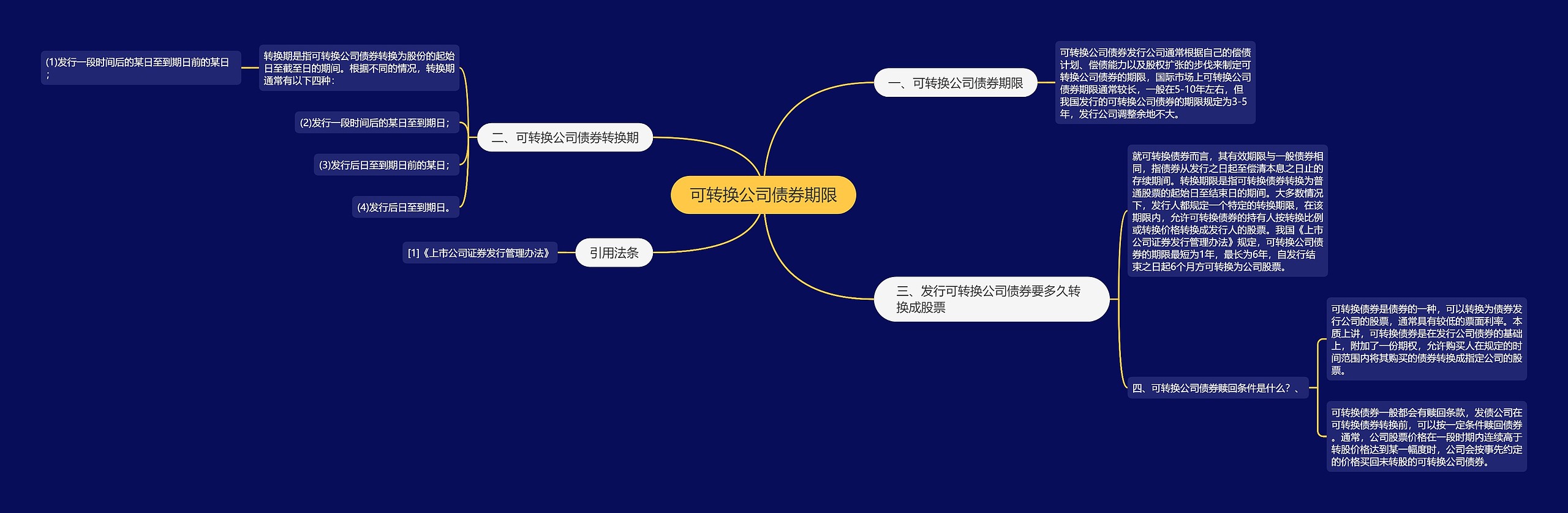 可转换公司债券期限思维导图