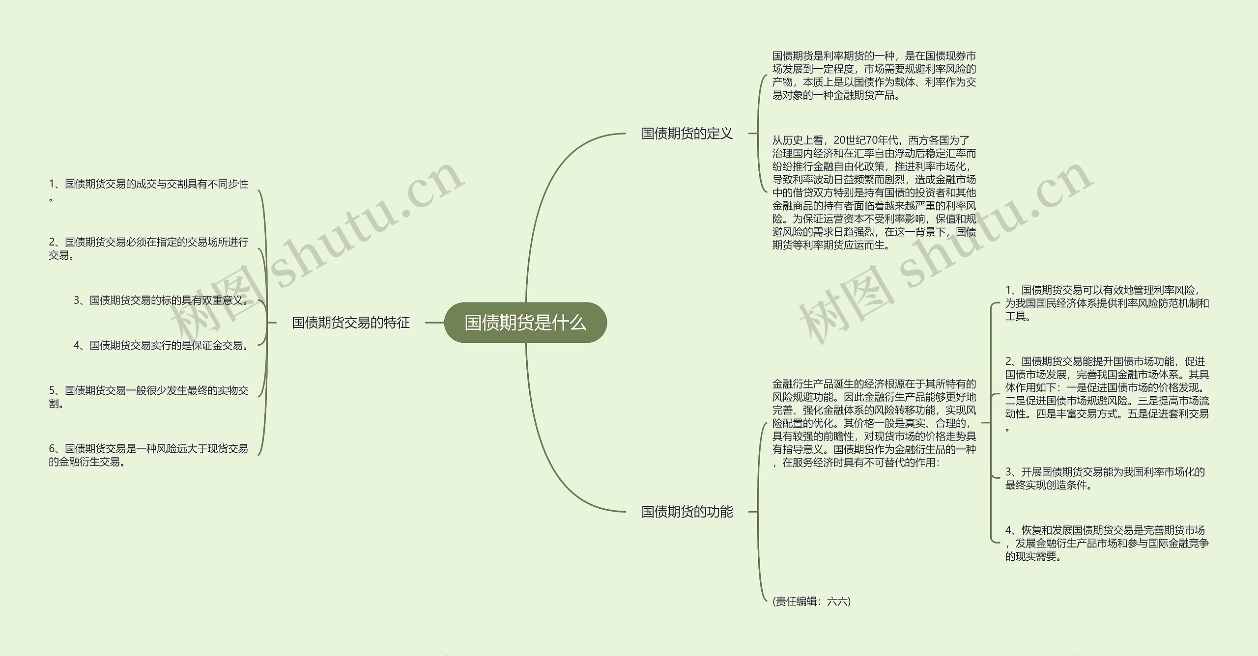 国债期货是什么思维导图