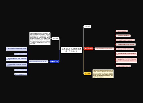 证券业协会会员有哪些资格、权利和义务