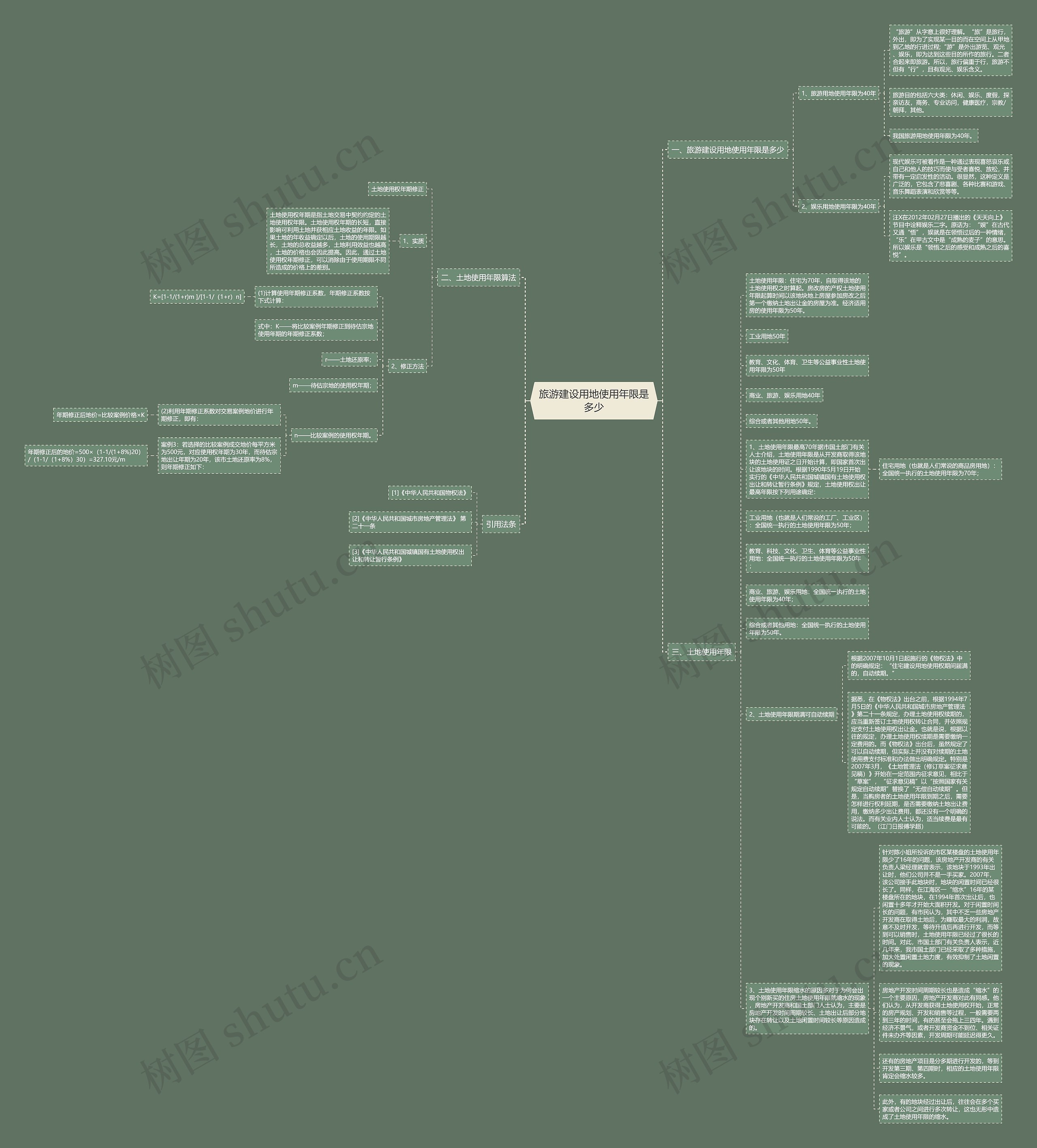 旅游建设用地使用年限是多少思维导图