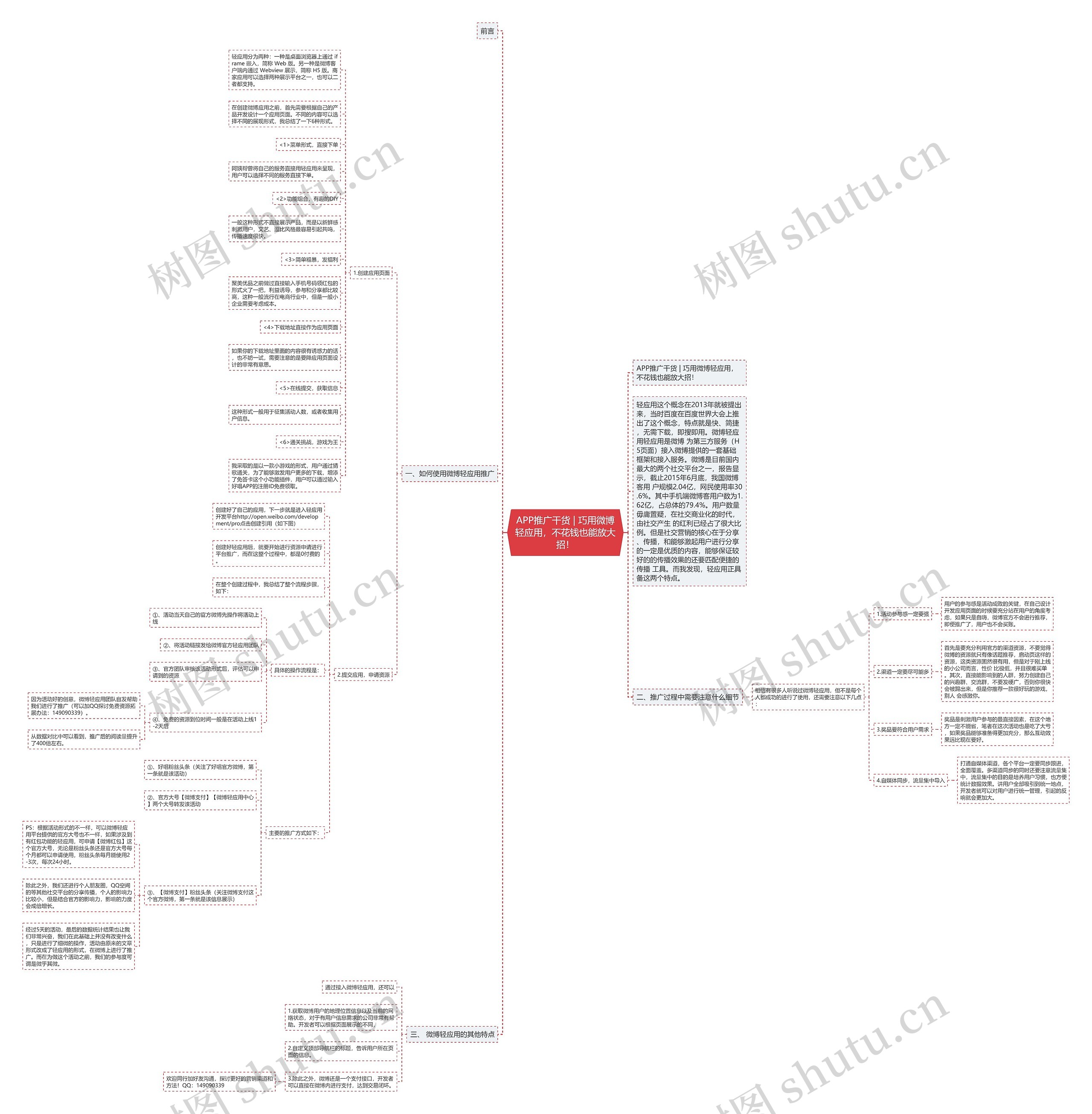 APP推广干货 | 巧用微博轻应用，不花钱也能放大招！思维导图