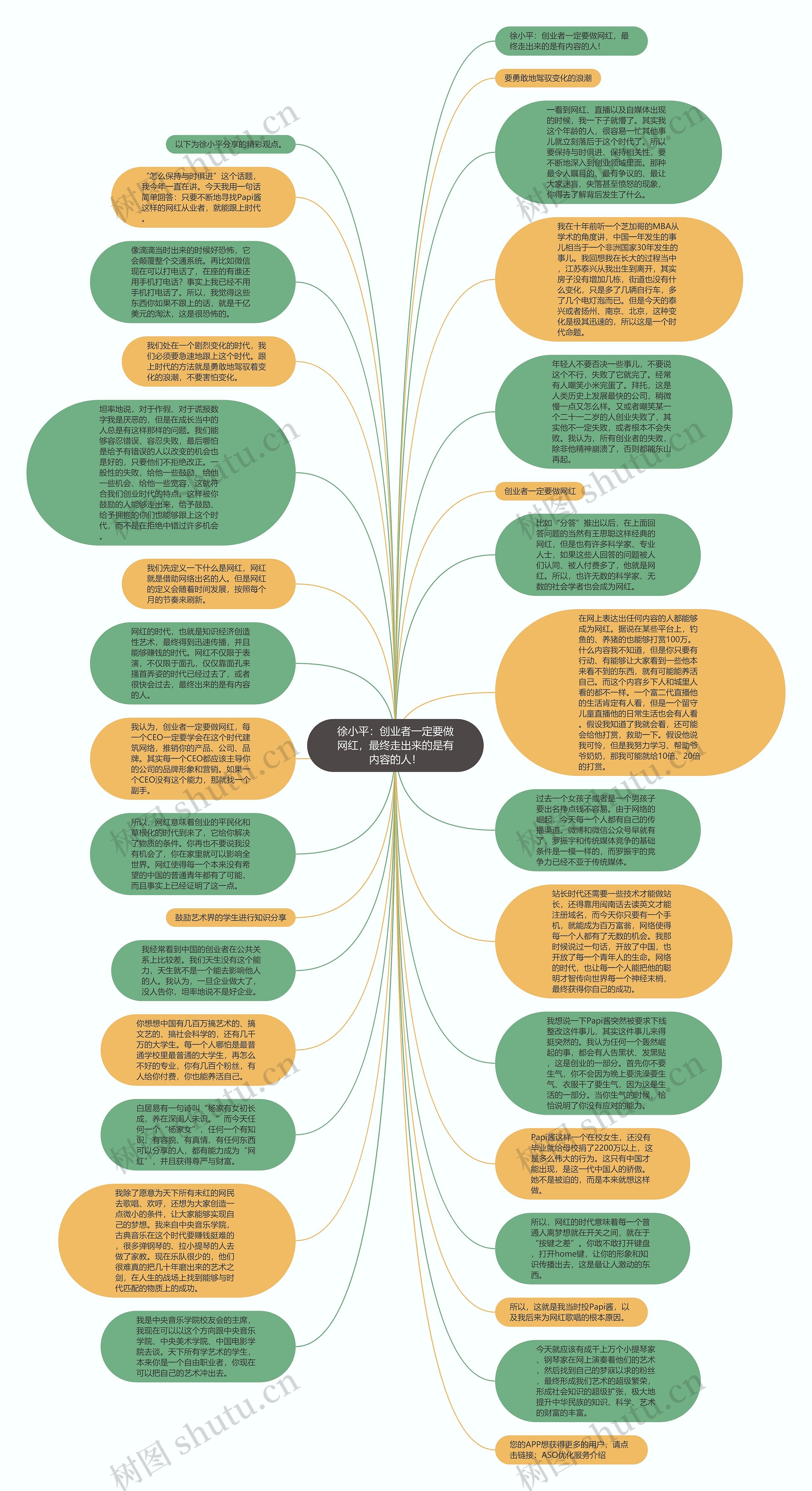 徐小平：创业者一定要做网红，最终走出来的是有内容的人！思维导图