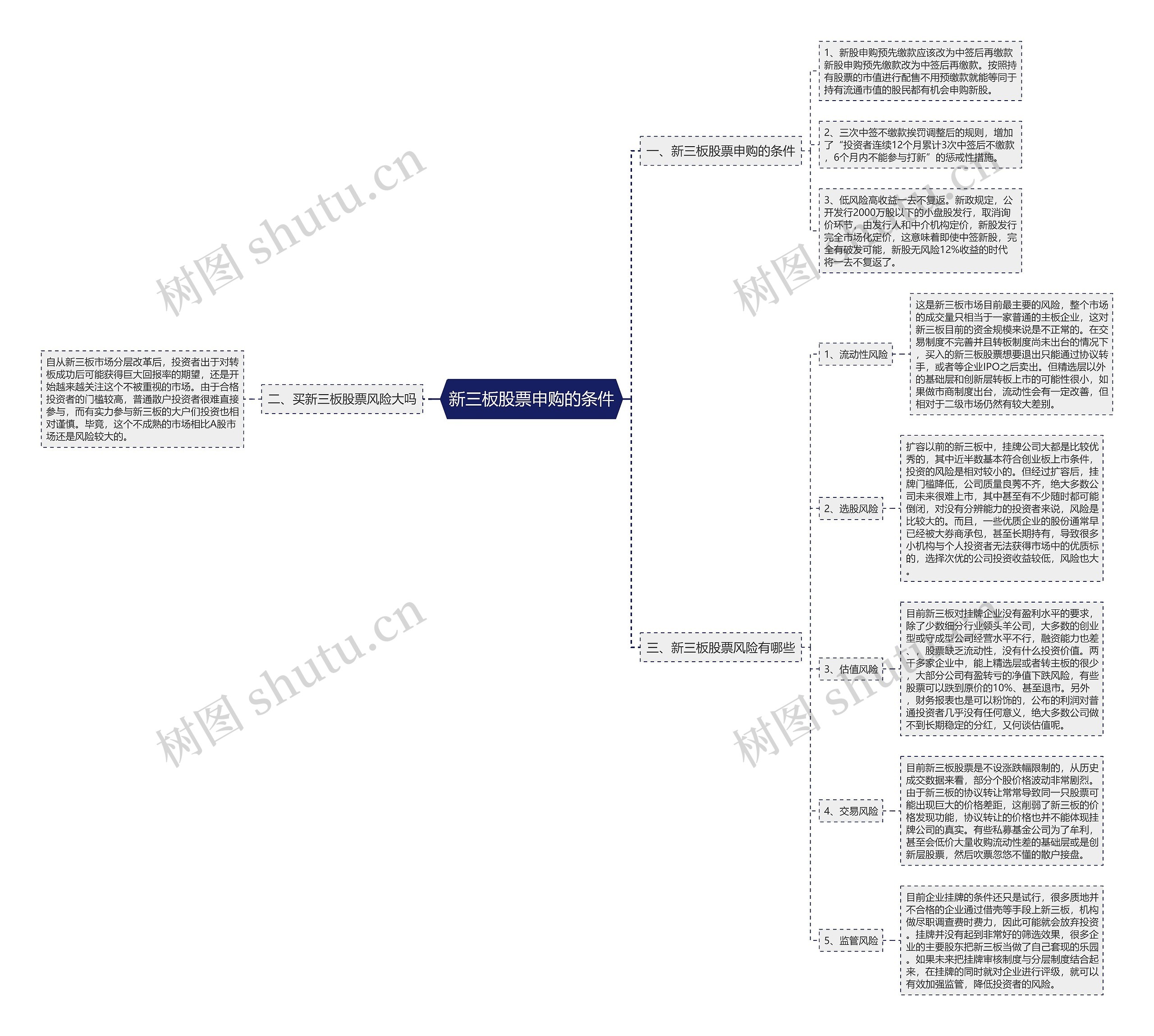 新三板股票申购的条件思维导图