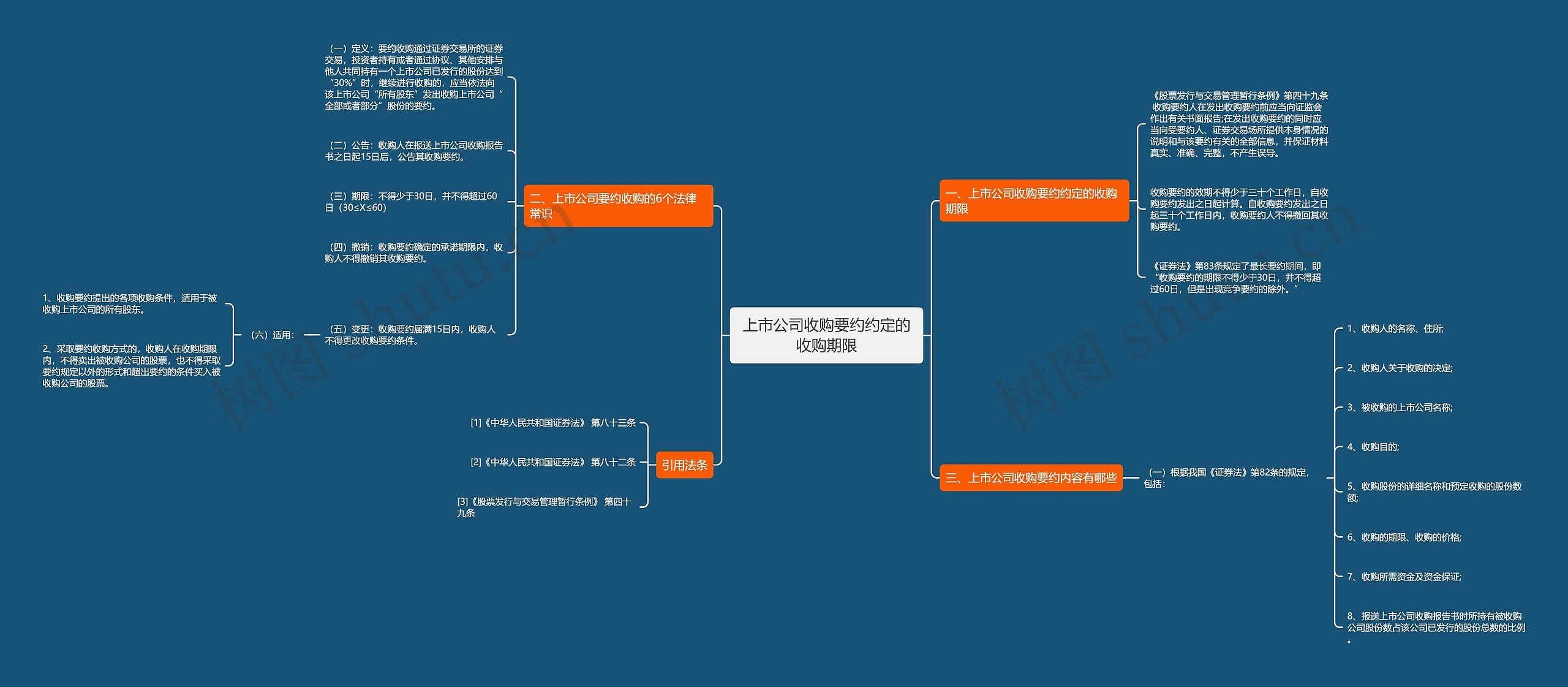 上市公司收购要约约定的收购期限 上市公司收购要约约定的收购期限
