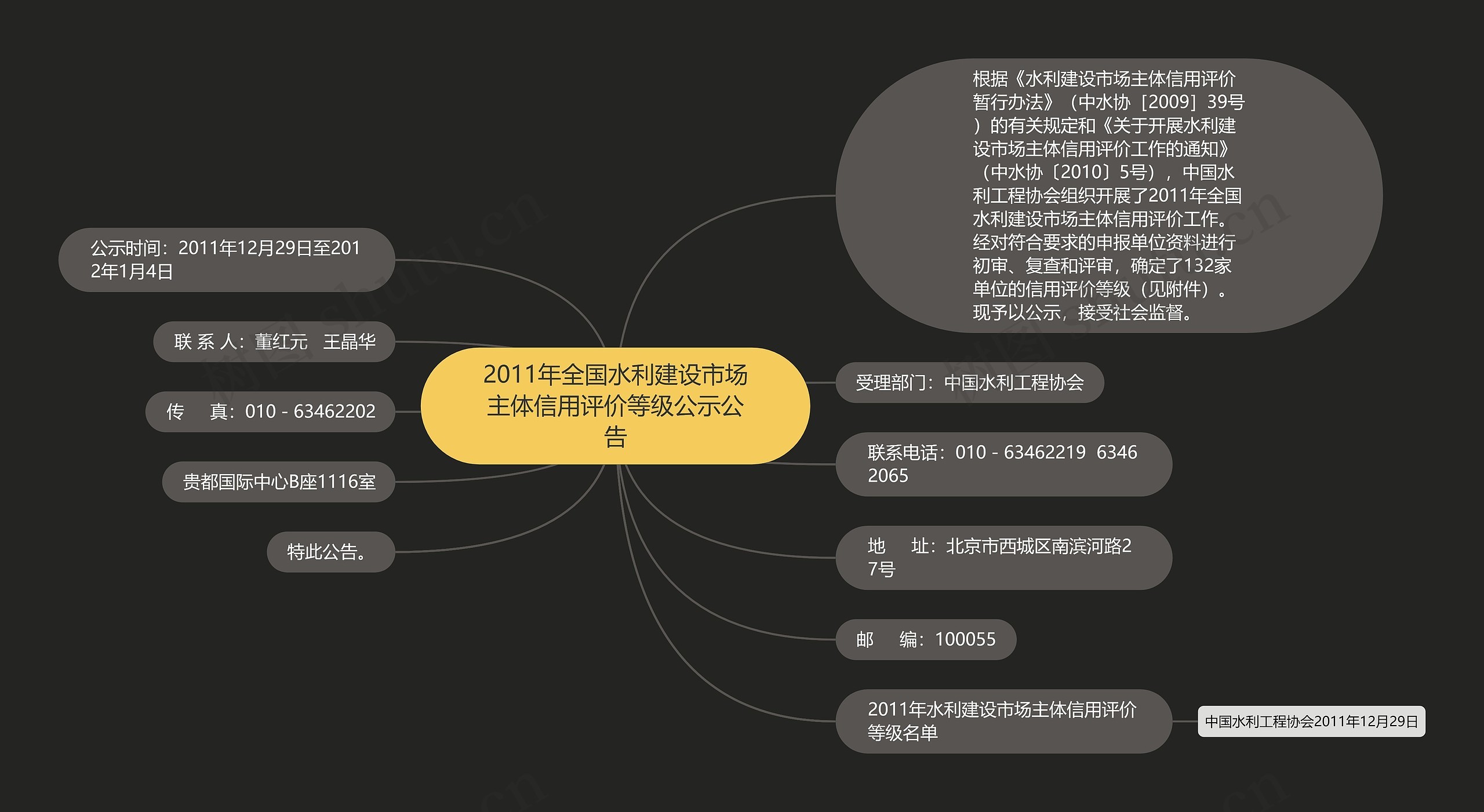 2011年全国水利建设市场主体信用评价等级公示公告