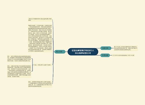 证券法解读第29条发行人自主选择证券公司