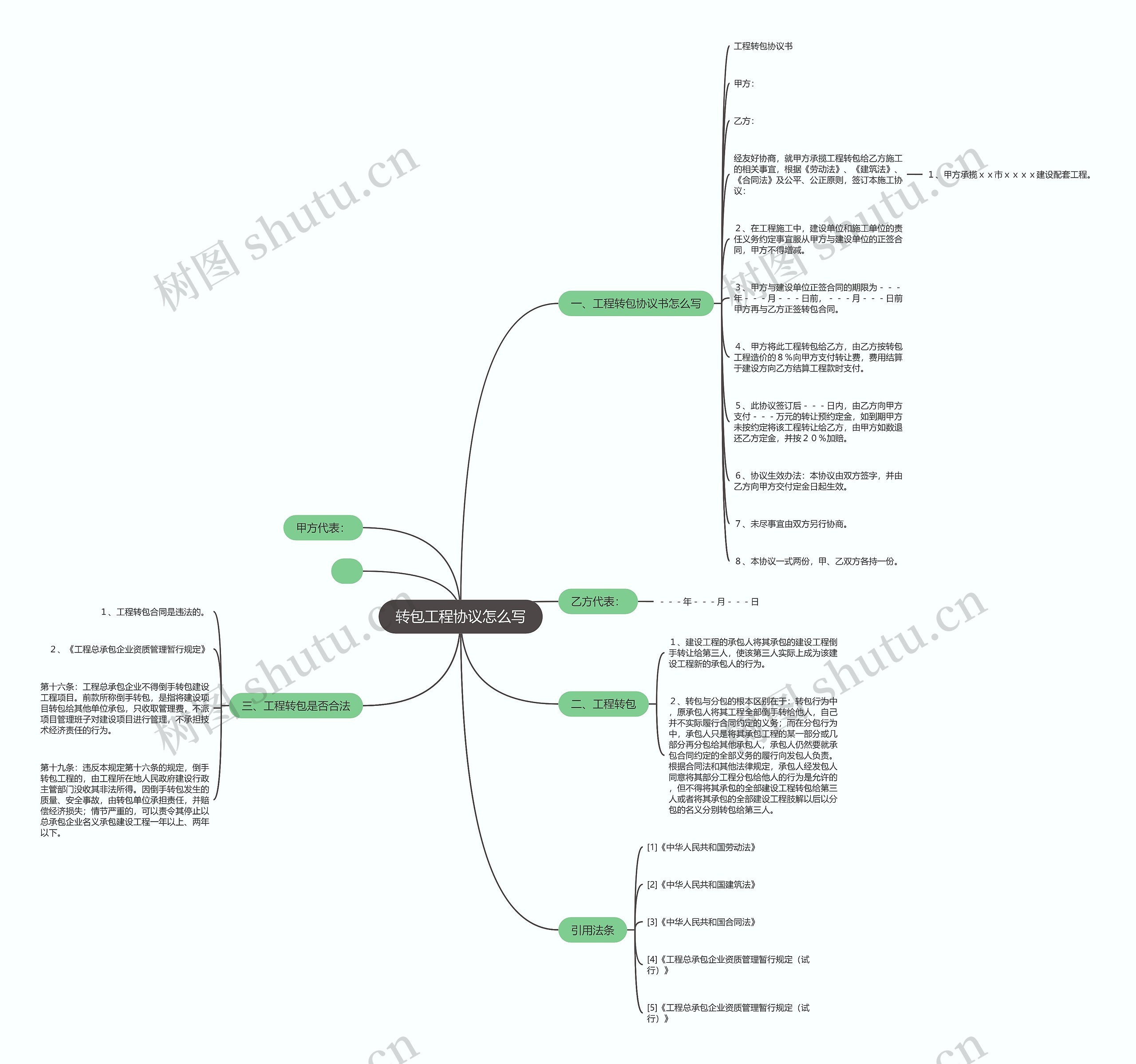 转包工程协议怎么写 转包工程协议怎么写