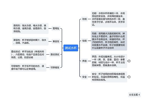 测试水杯