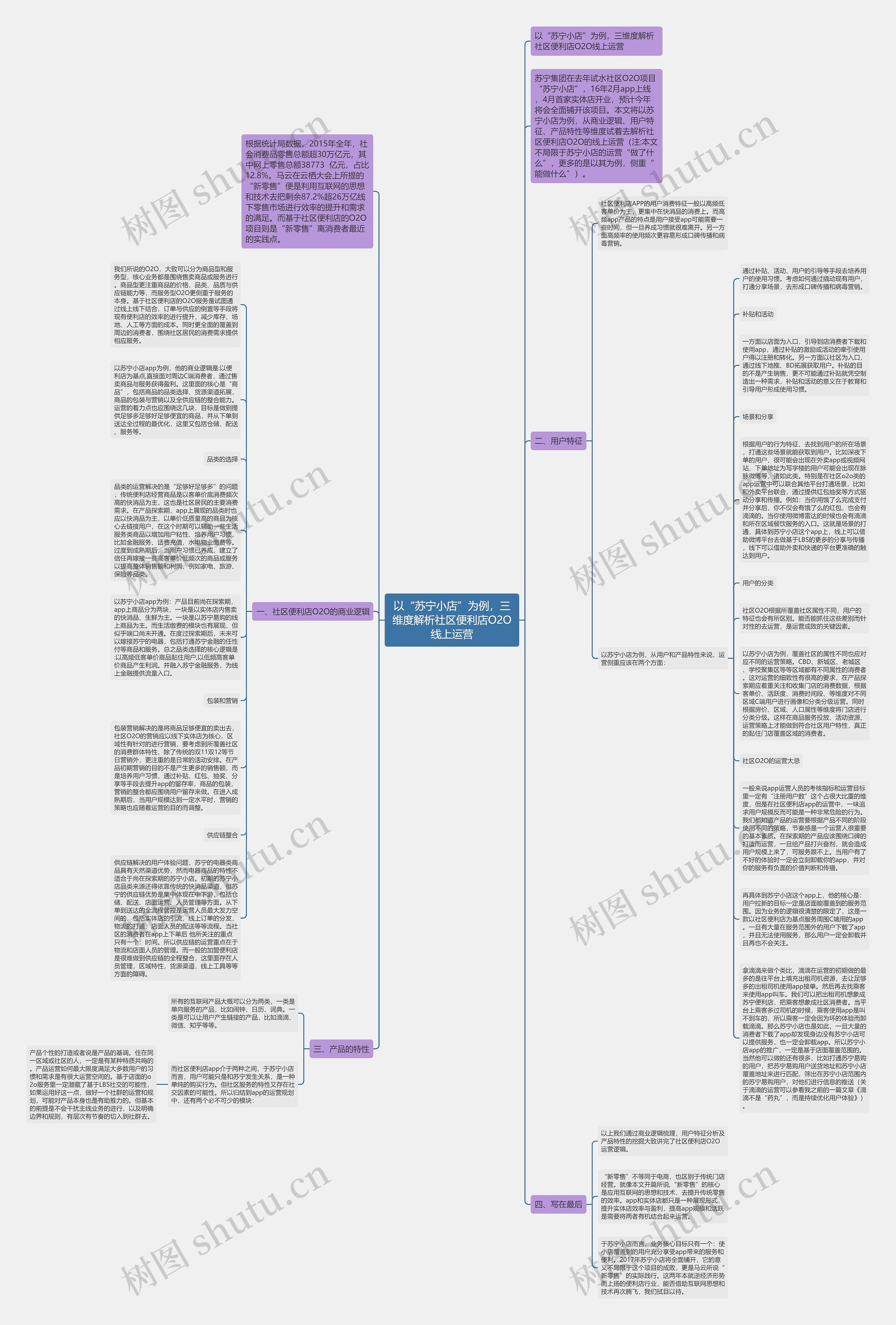 以“苏宁小店”为例，三维度解析社区便利店O2O线上运营思维导图