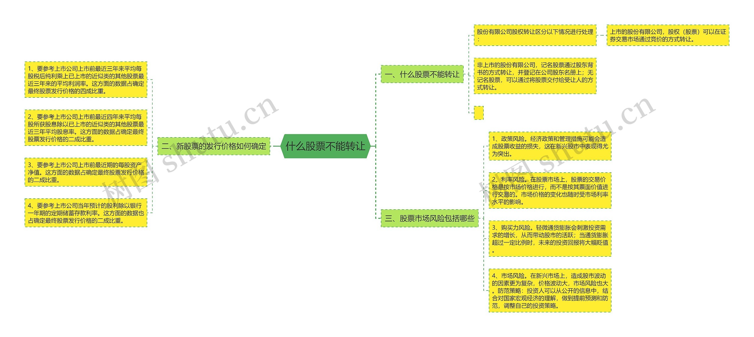 什么股票不能转让思维导图