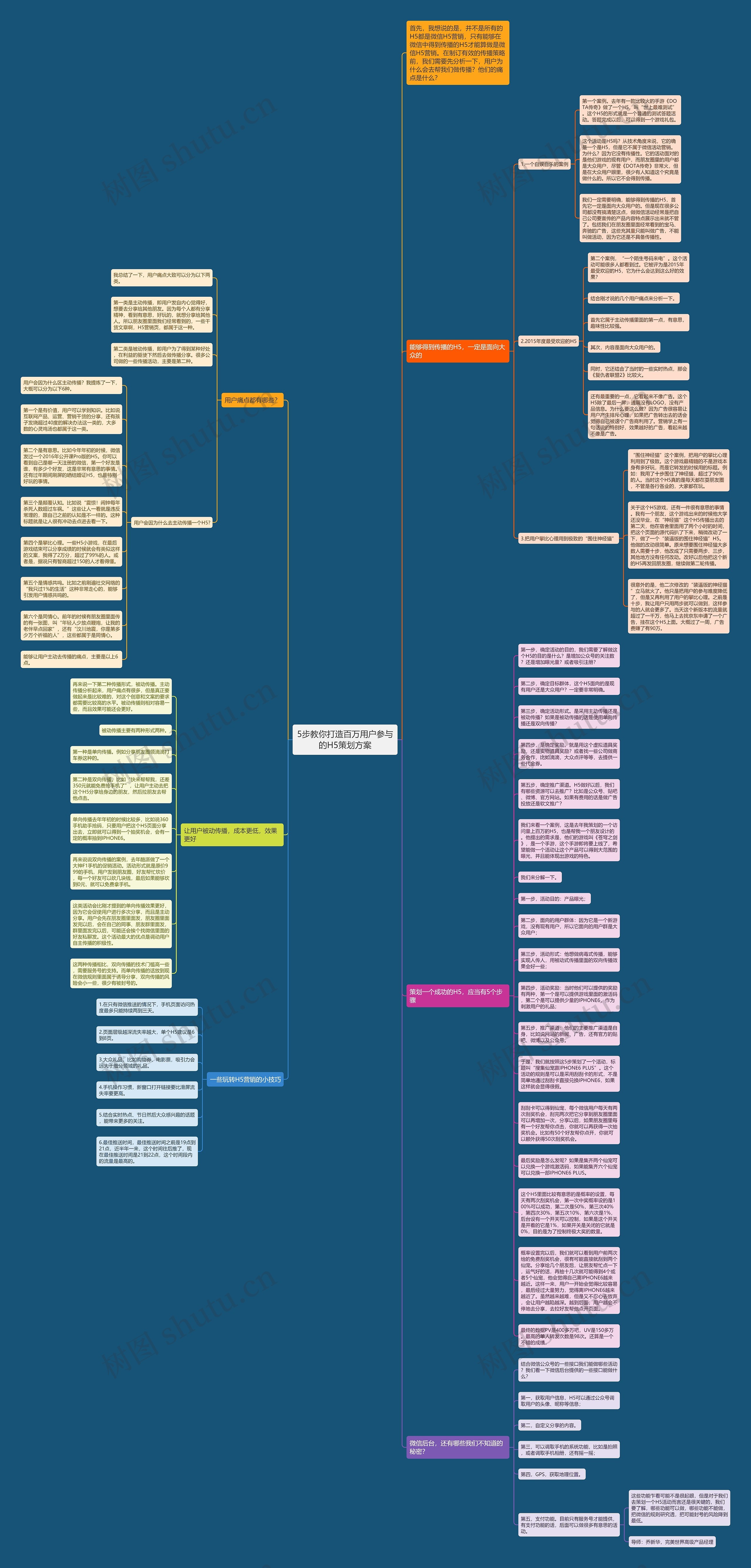 5步教你打造百万用户参与的H5策划方案思维导图