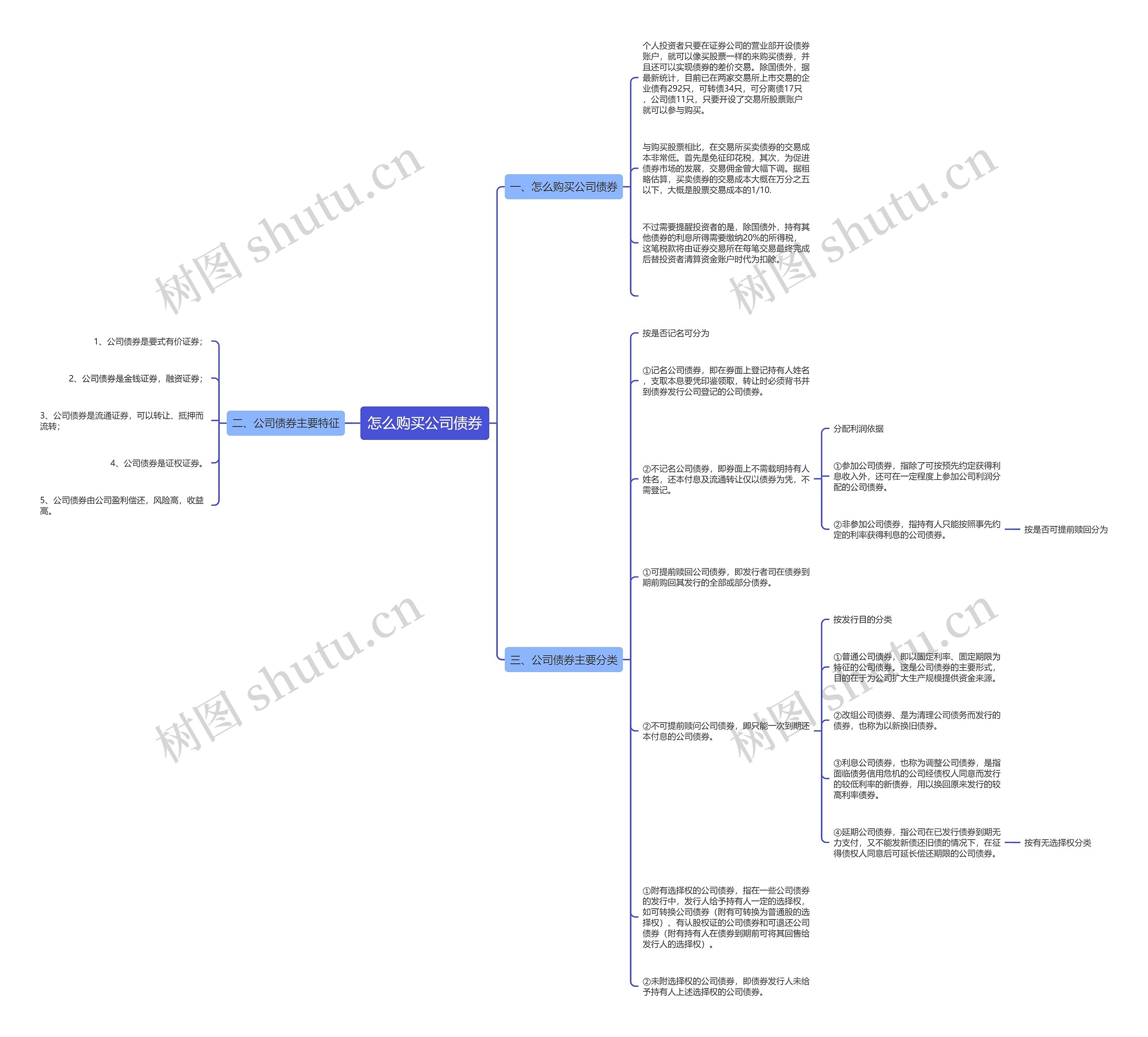 怎么购买公司债券思维导图