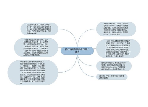 推行熔断制度要考虑四个要素