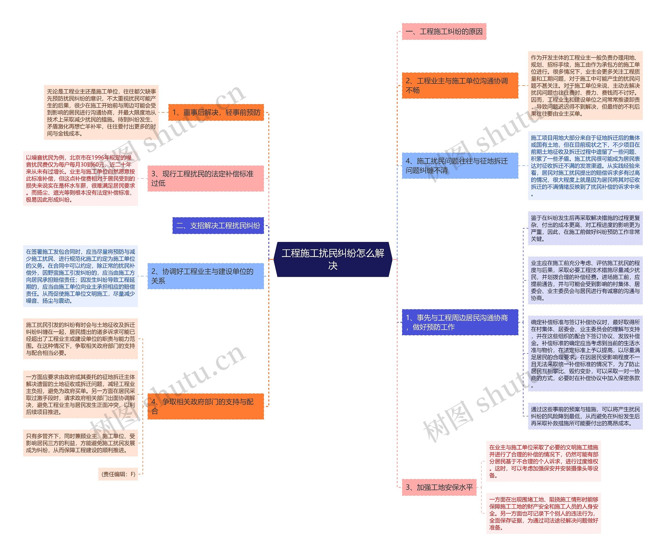工程施工扰民纠纷怎么解决 工程施工扰民纠纷怎么解决