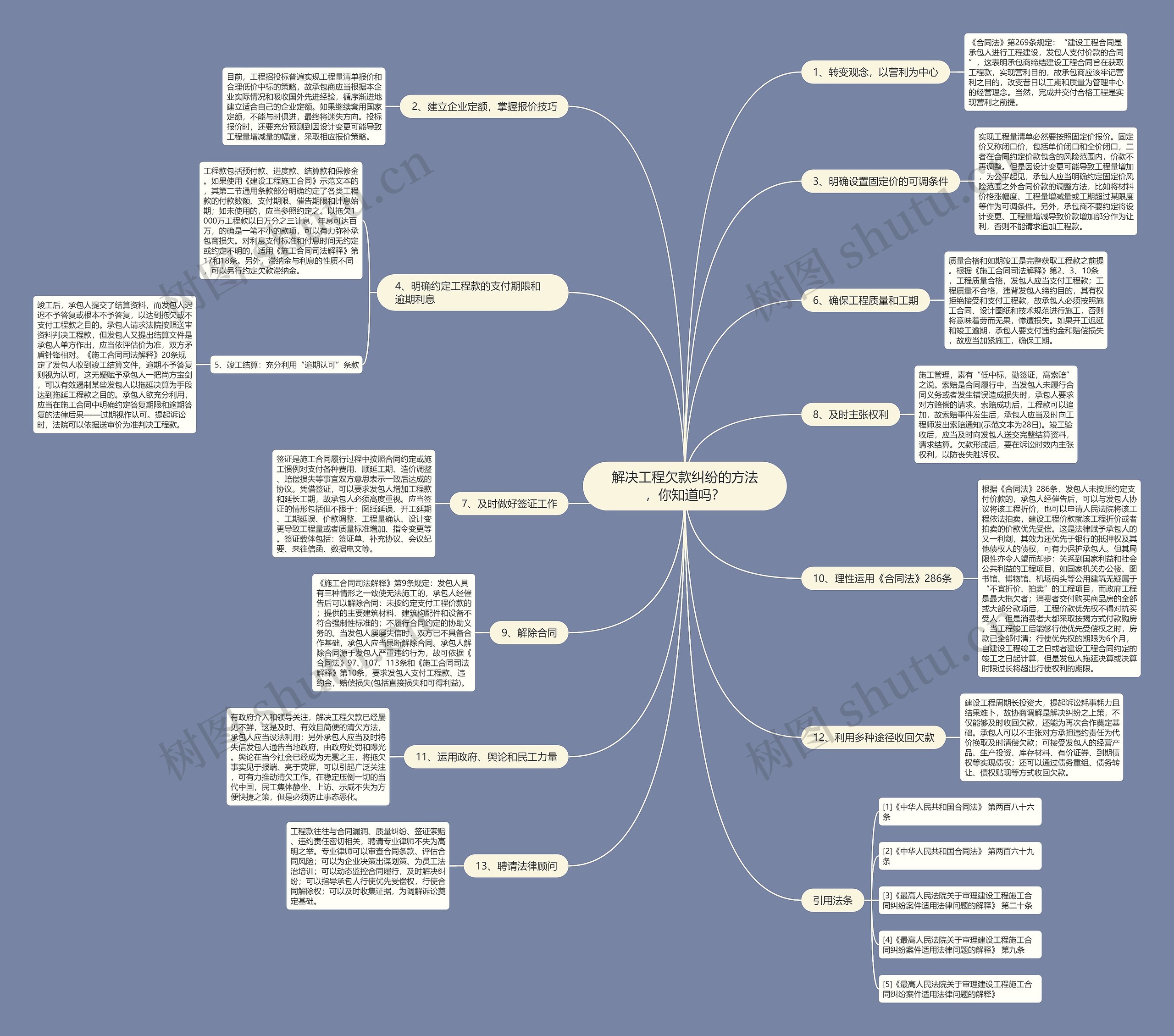解决工程欠款纠纷的方法，你知道吗？思维导图