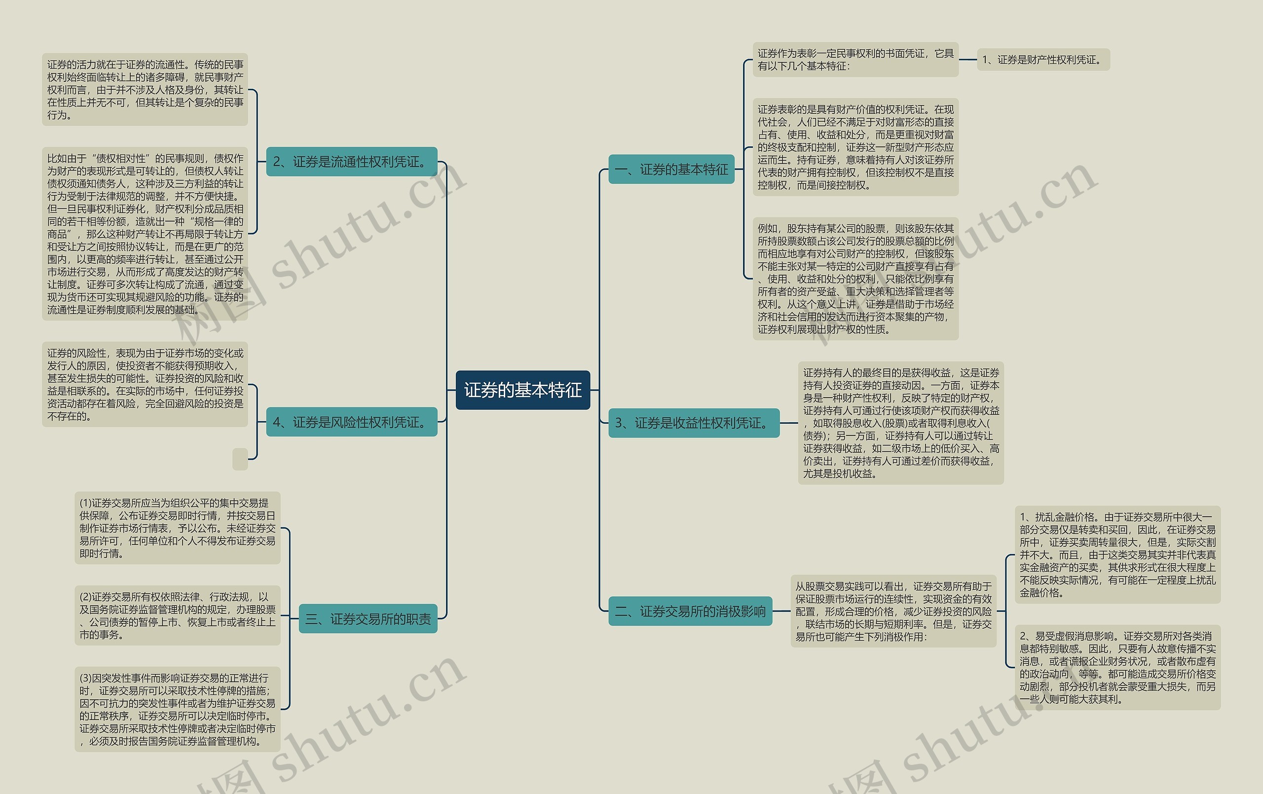 证券的基本特征 证券的基本特征