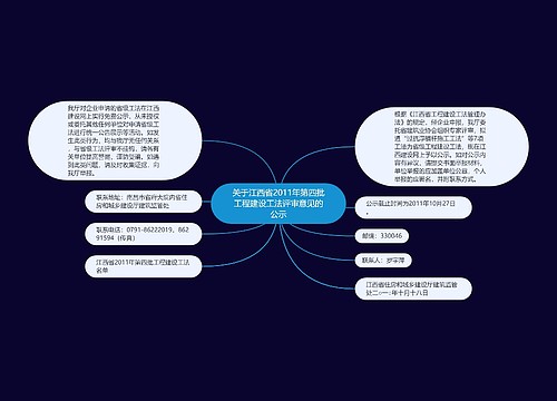 关于江西省2011年第四批工程建设工法评审意见的公示