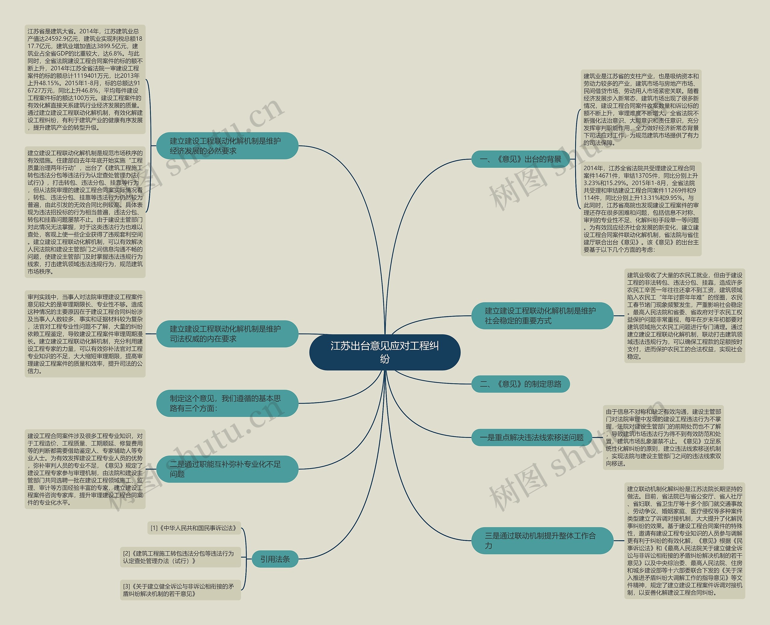 江苏出台意见应对工程纠纷 江苏出台意见应对工程纠纷